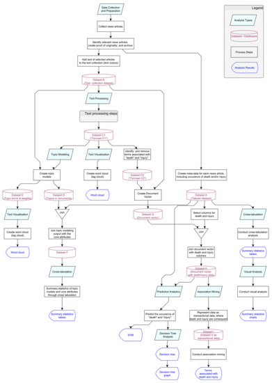 Sustainability | Free Full-Text | Analyzing a Decade of Wind Turbine ...
