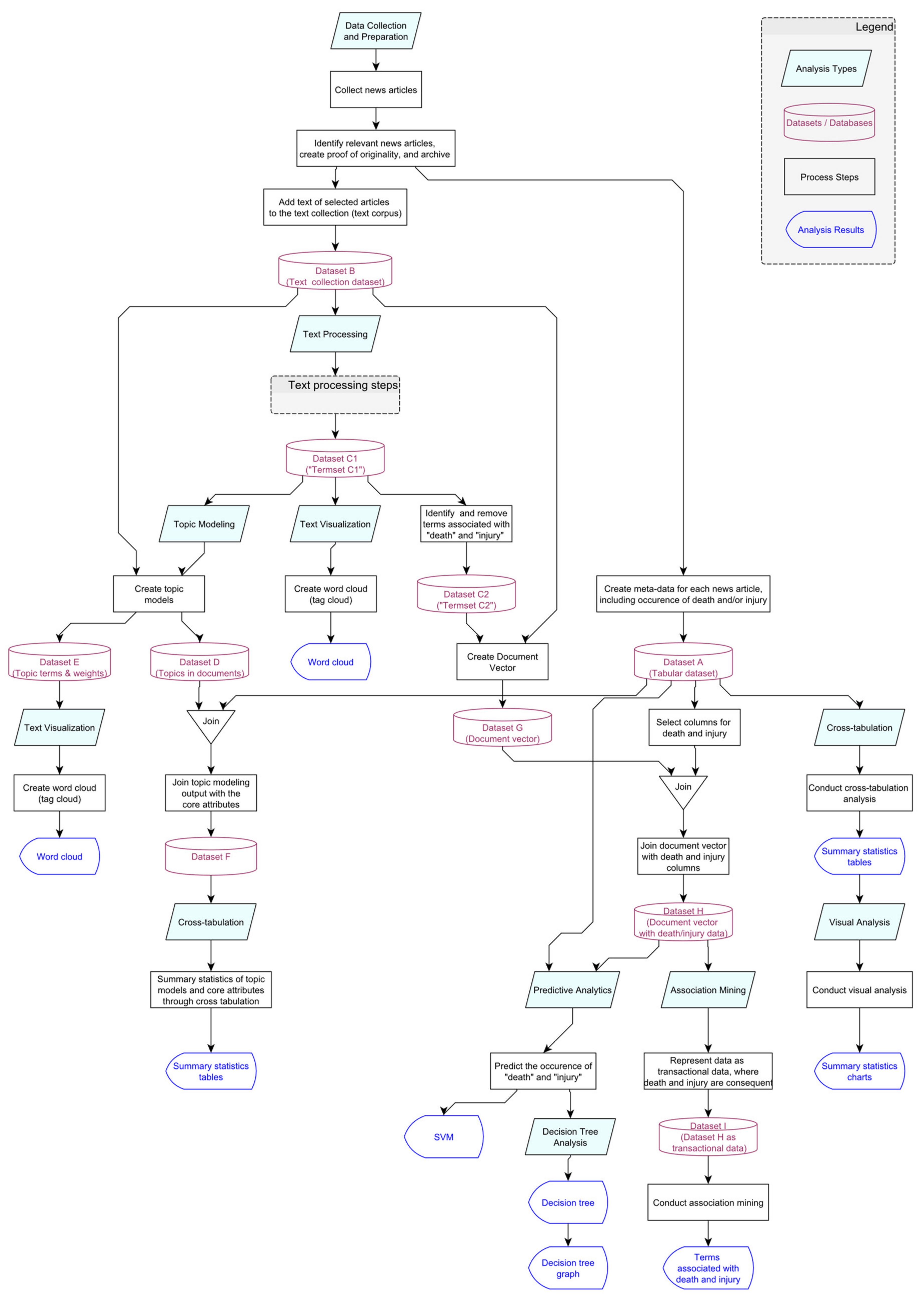 Sustainability 13 12757 g002