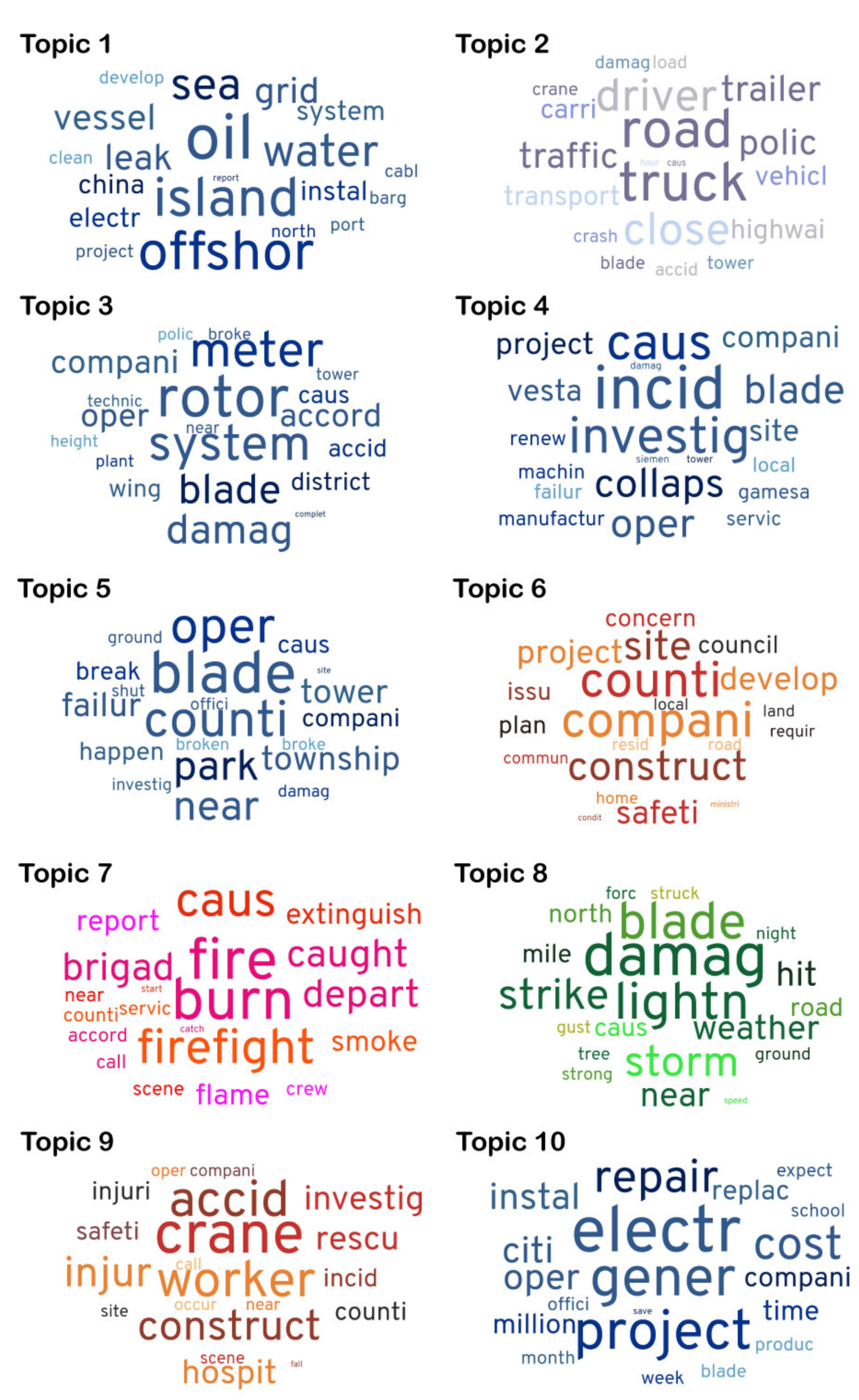 Sustainability 13 12757 g006