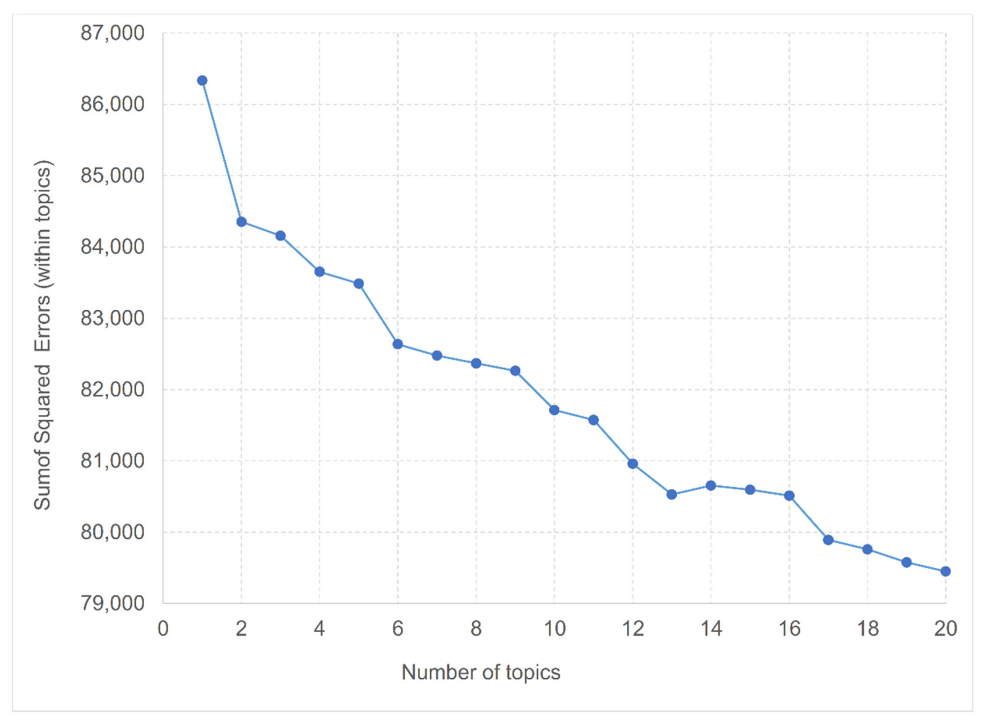 Sustainability 13 12757 g007