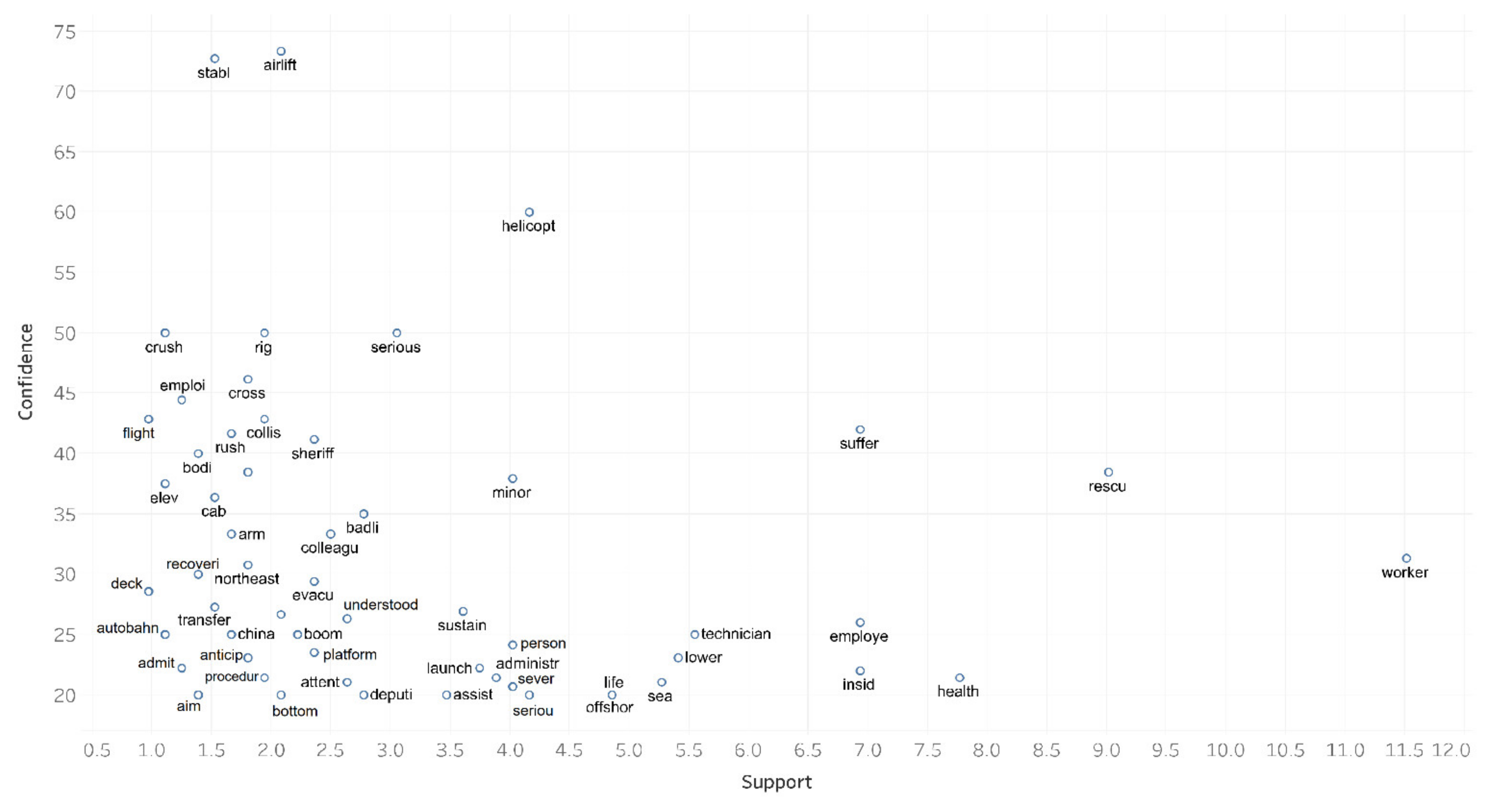 Sustainability 13 12757 g011