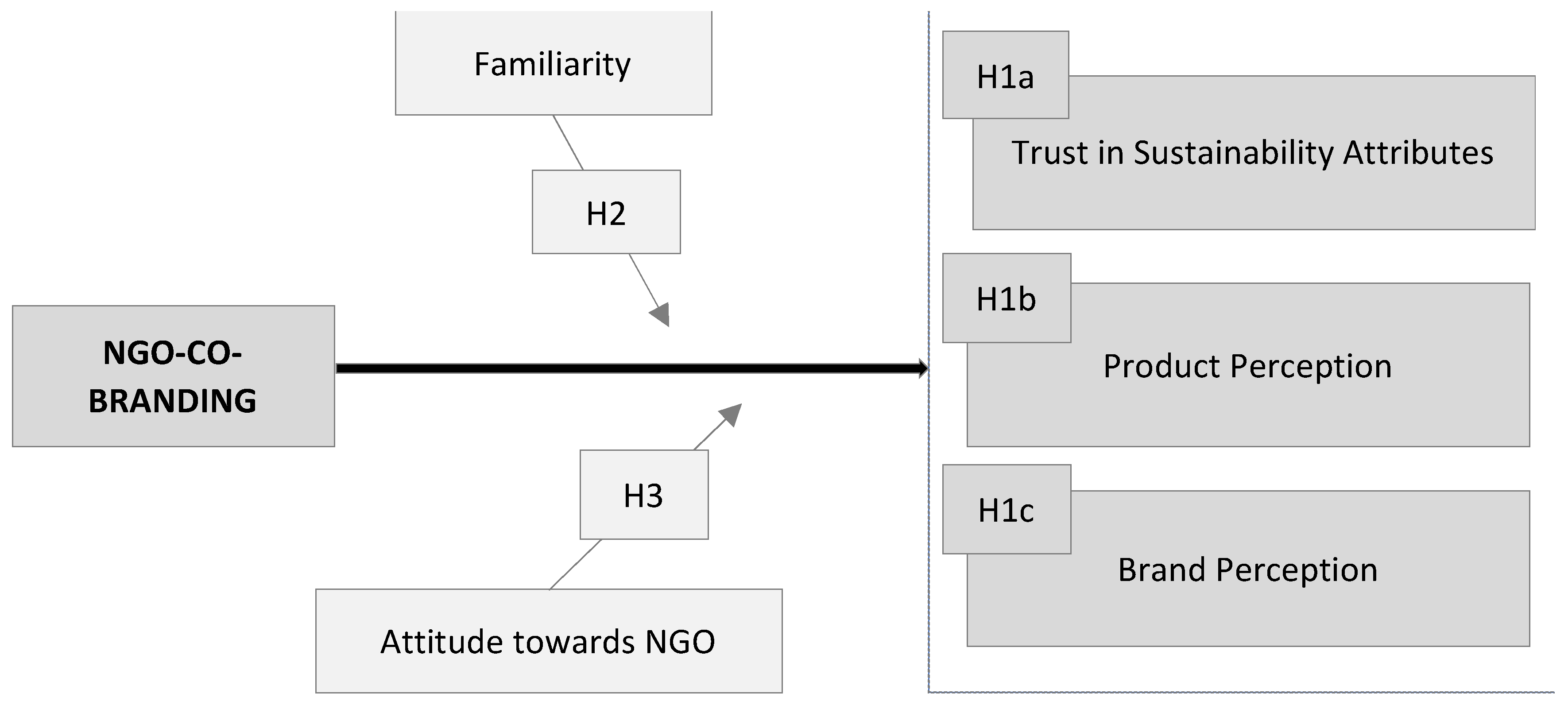 Sustainability 13 12761 g001 550