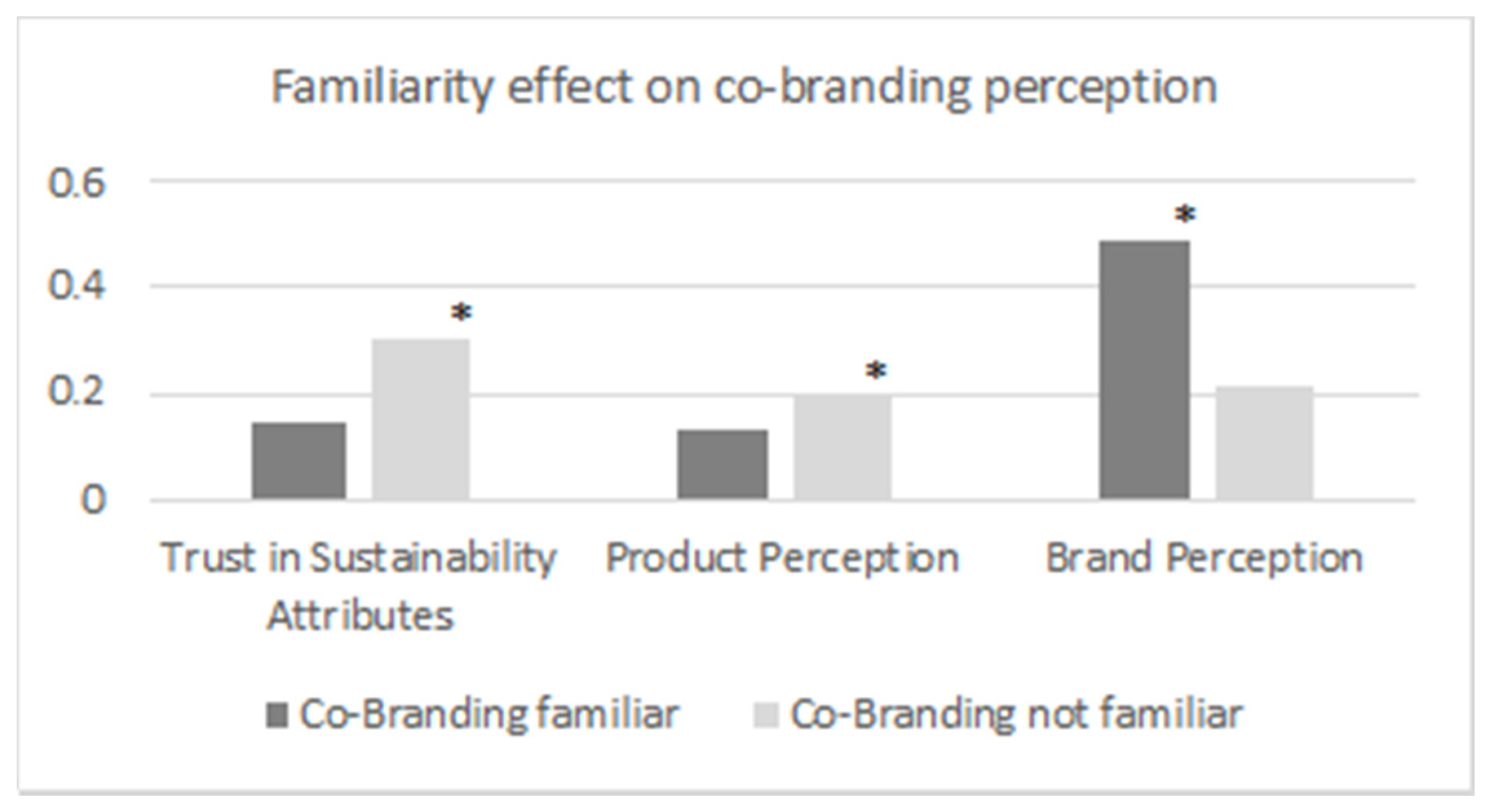Sustainability 13 12761 g002 550