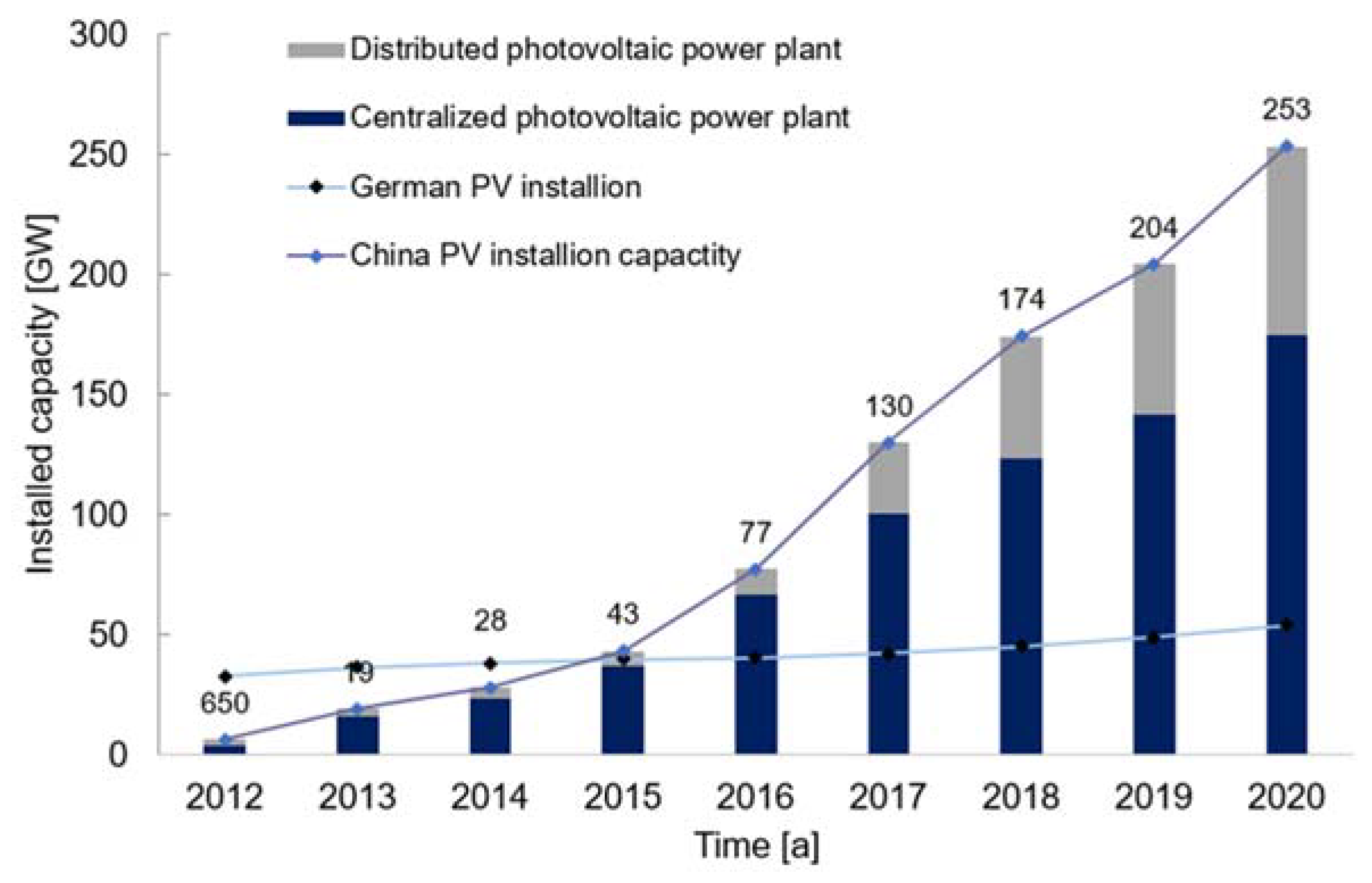 Sustainability 13 12762 g001 550