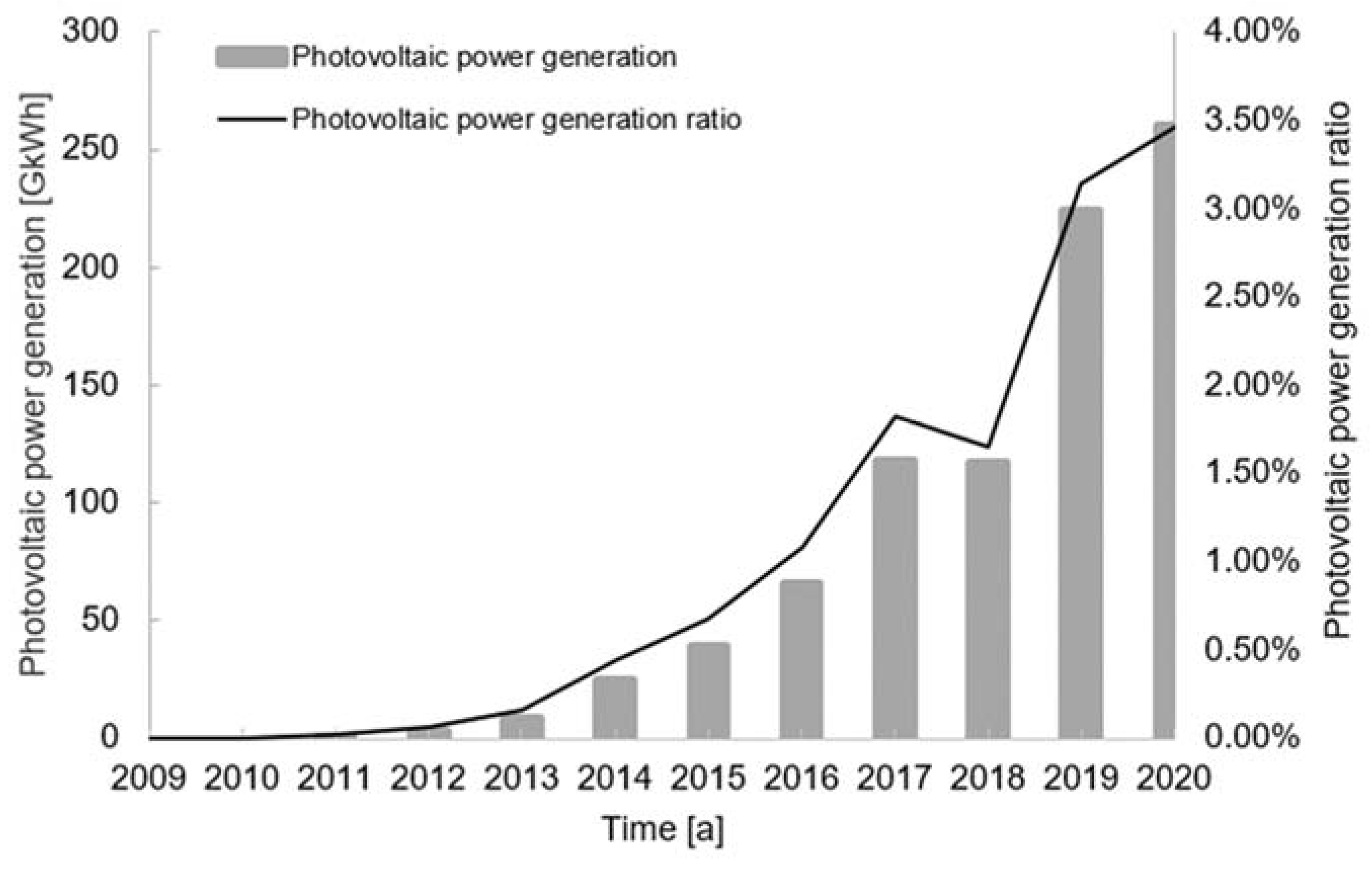 Sustainability 13 12762 g002 550