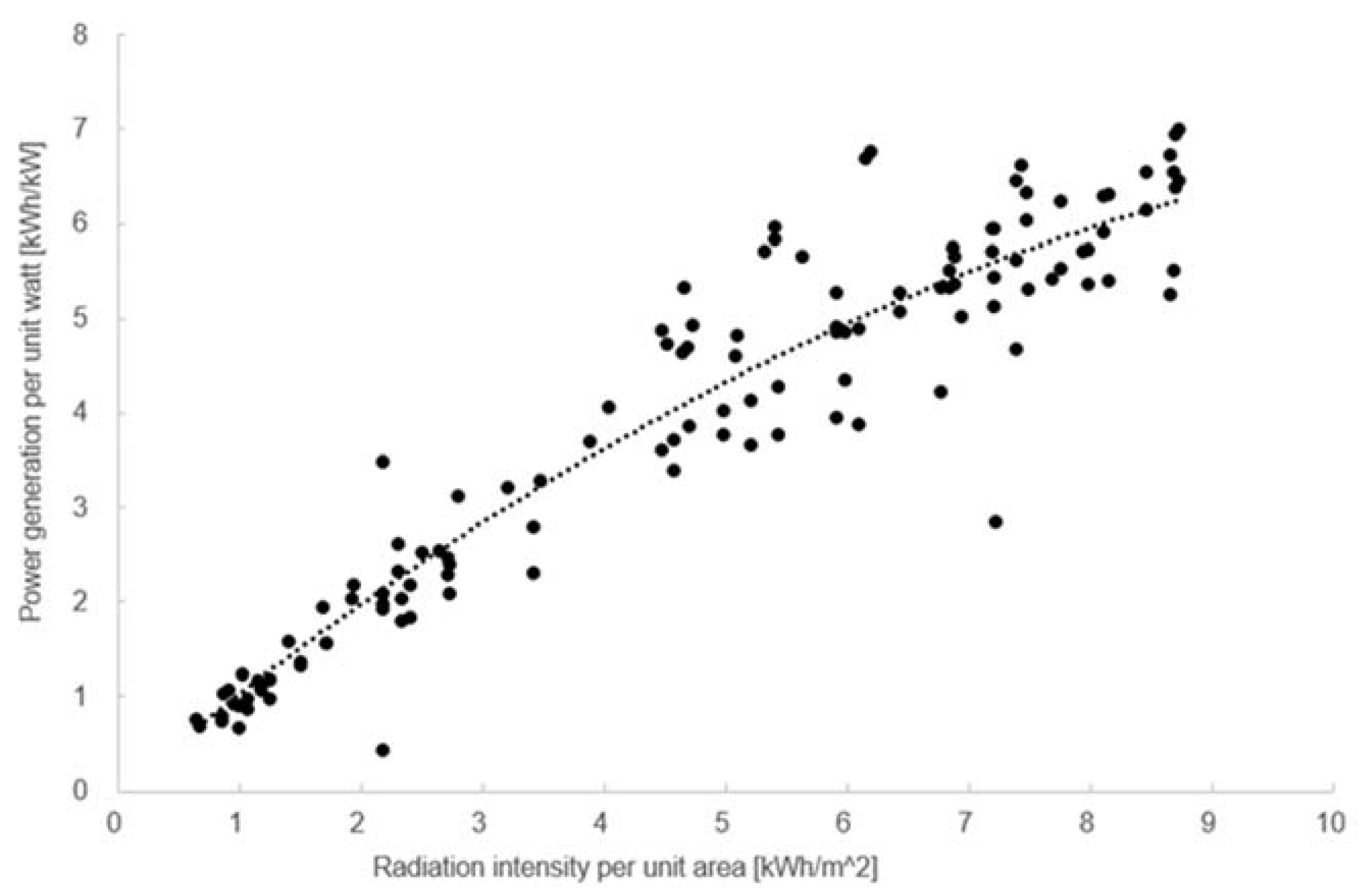 Sustainability 13 12762 g004 550