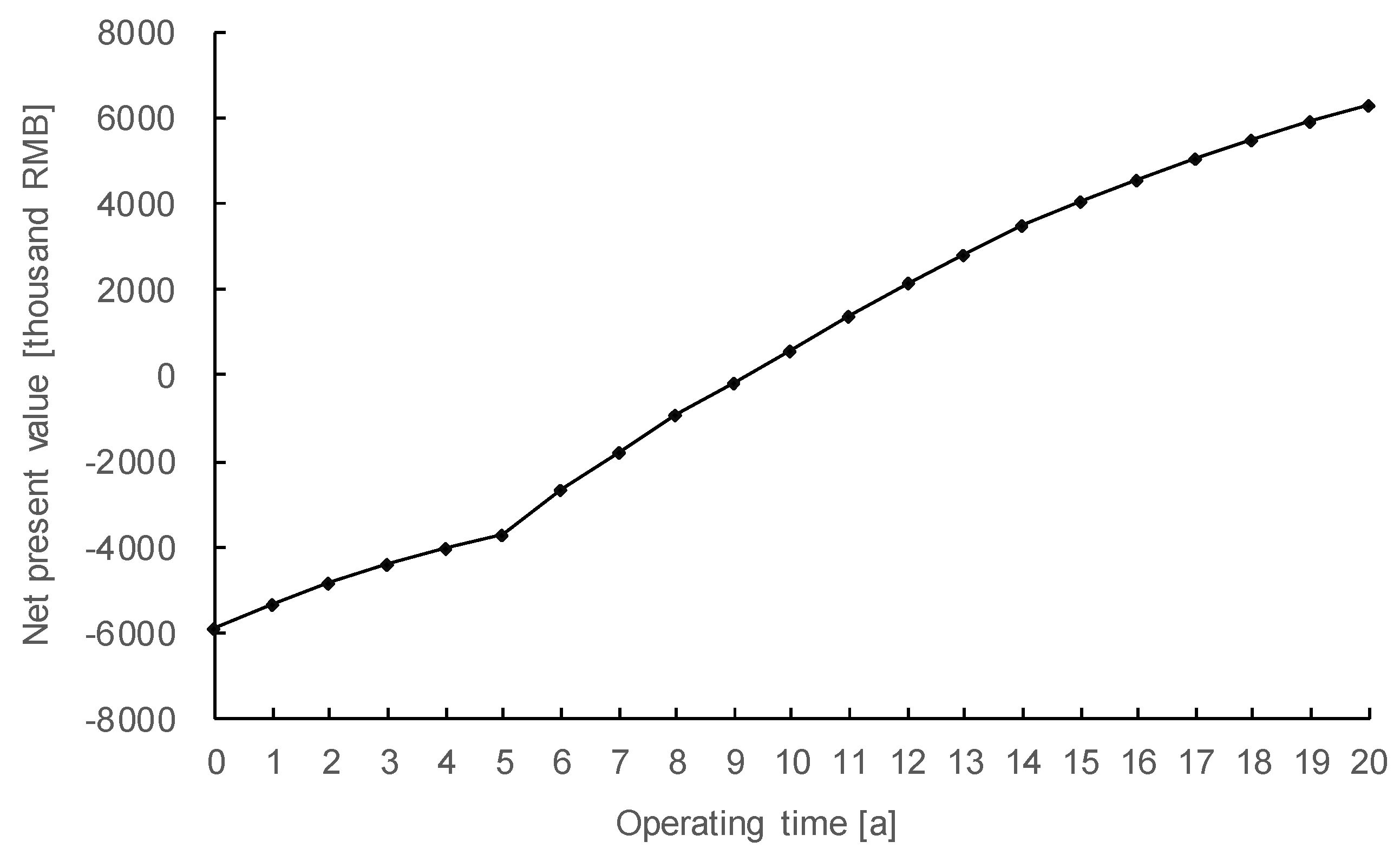 Sustainability 13 12762 g005 550