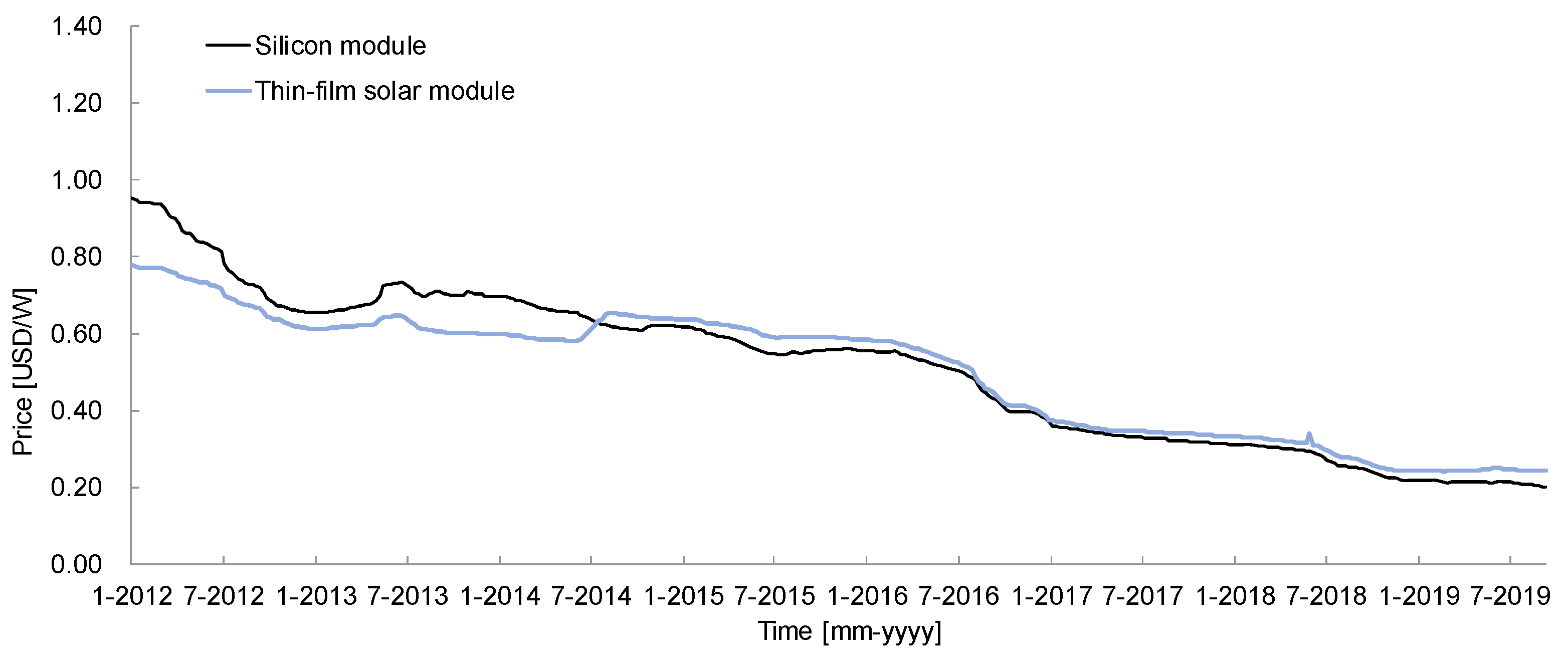 Sustainability 13 12762 g006 550
