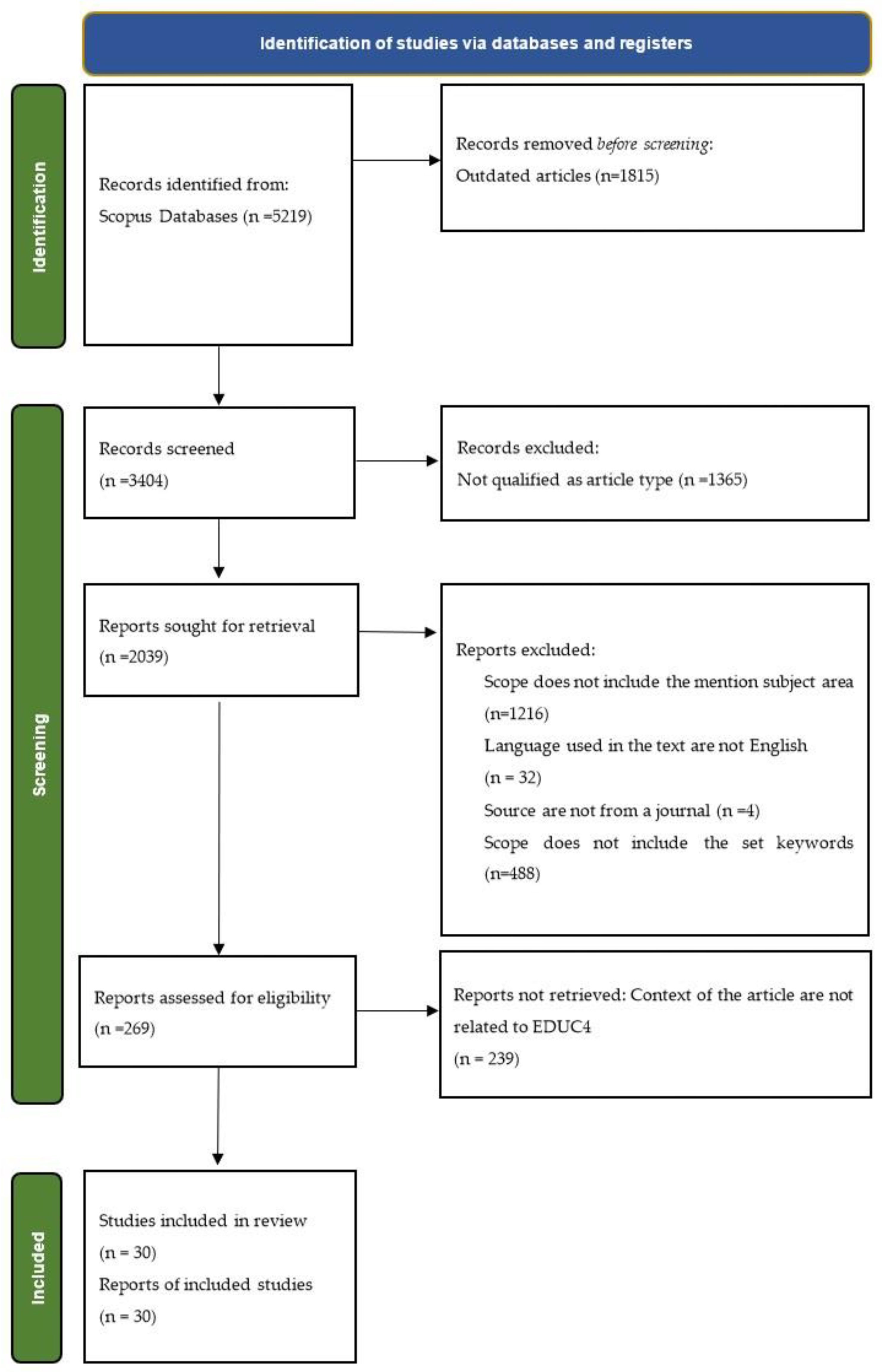 Sustainability 13 12763 g001 Sustainability 13 12763 g001