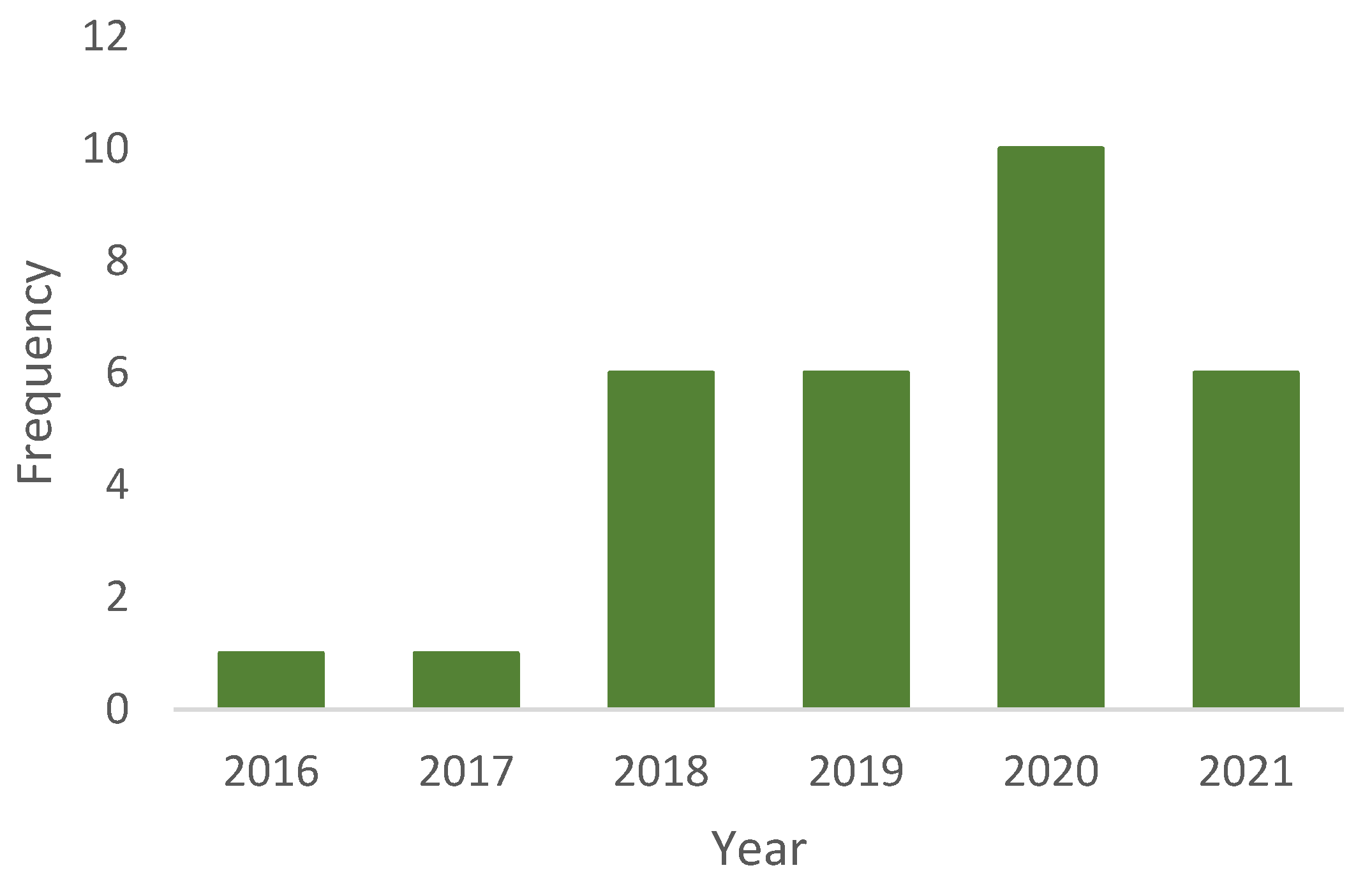 Sustainability 13 12763 g002 Sustainability 13 12763 g002