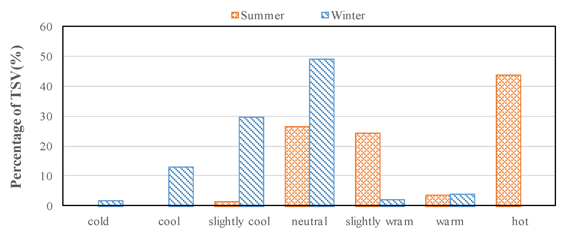 Sustainability 13 12764 g003