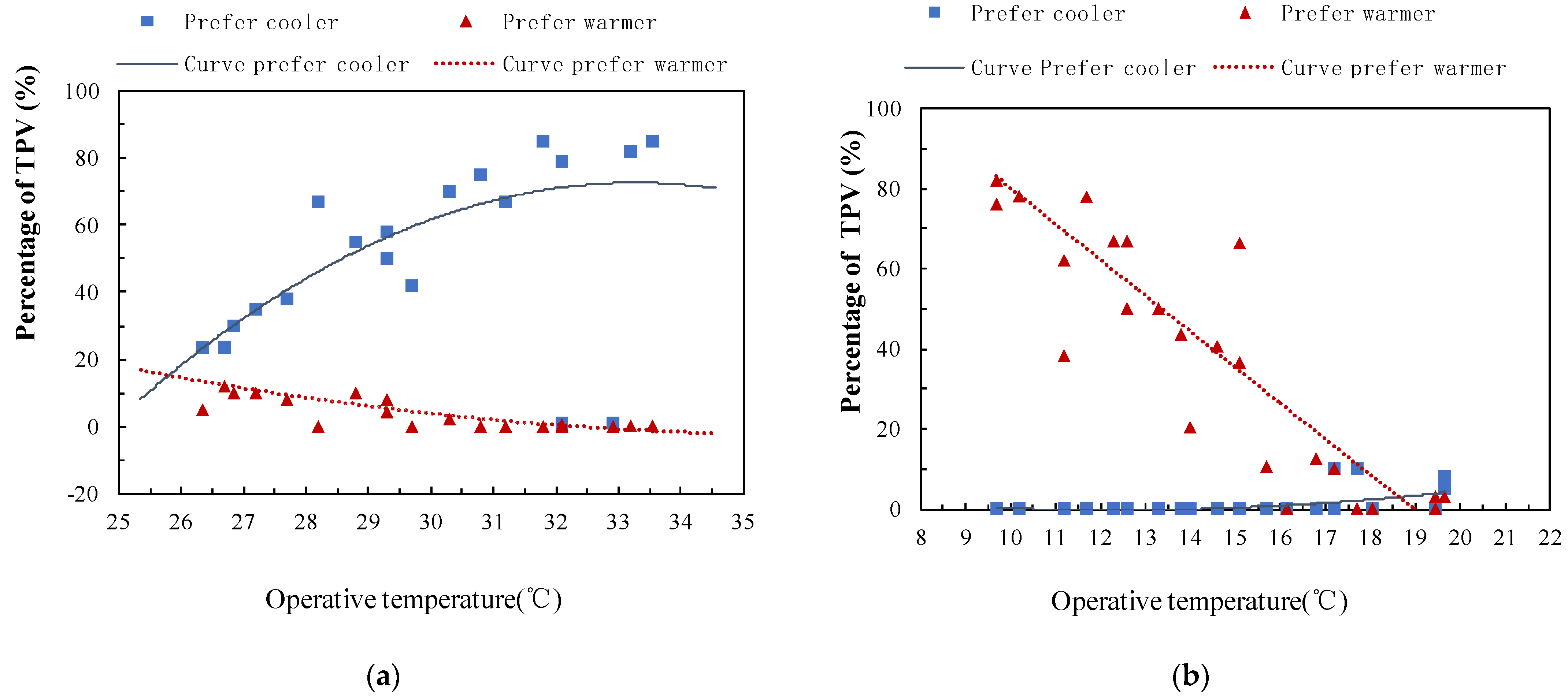 Sustainability 13 12764 g008