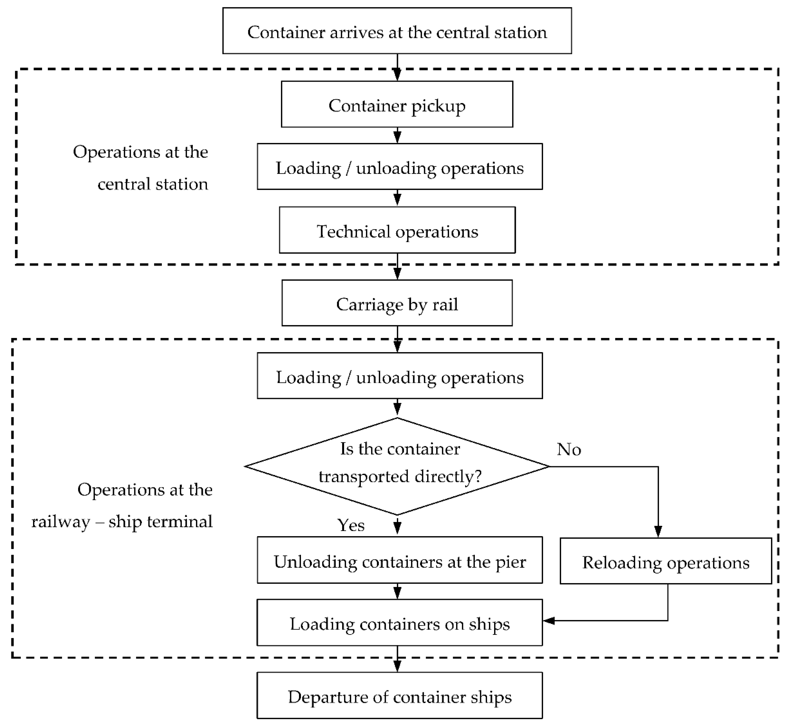 Sustainability 13 12766 g001