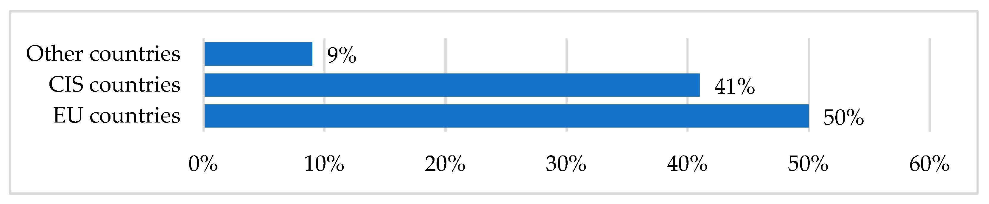 Sustainability 13 12766 g002