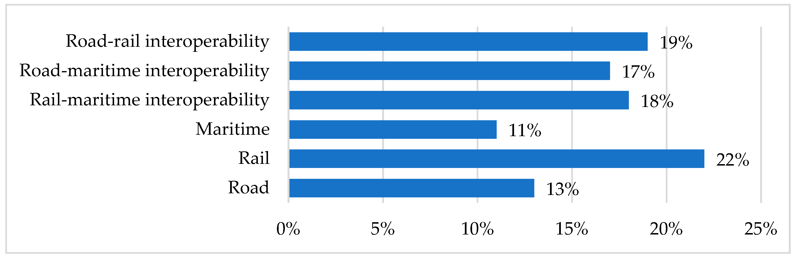 Sustainability 13 12766 g003