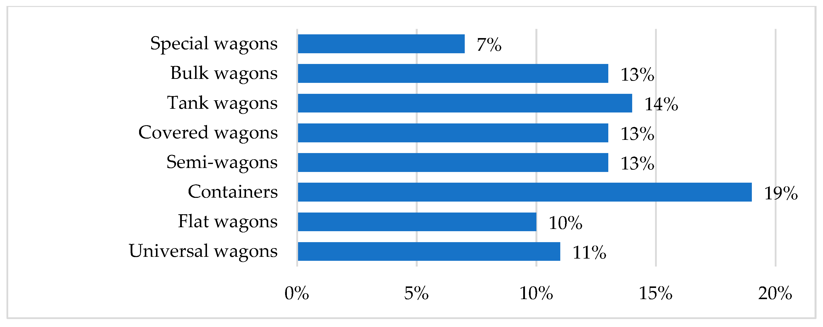 Sustainability 13 12766 g004