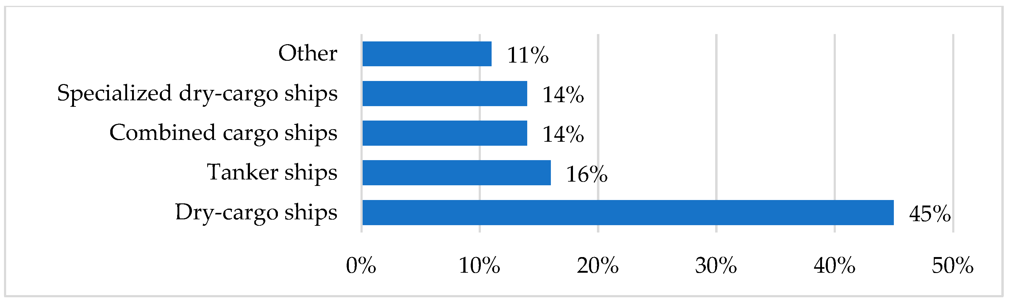 Sustainability 13 12766 g005