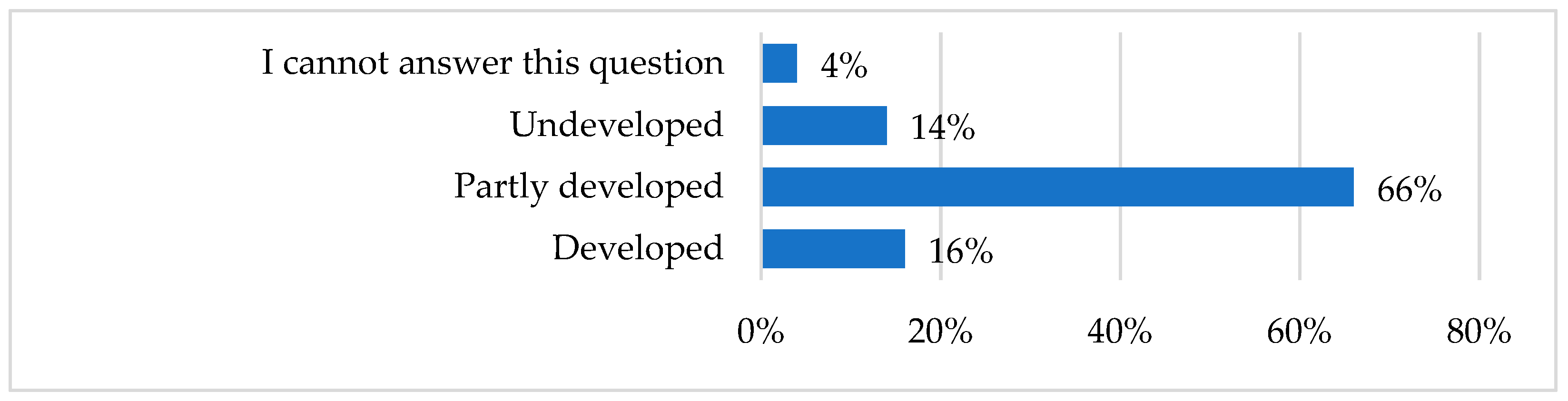 Sustainability 13 12766 g006