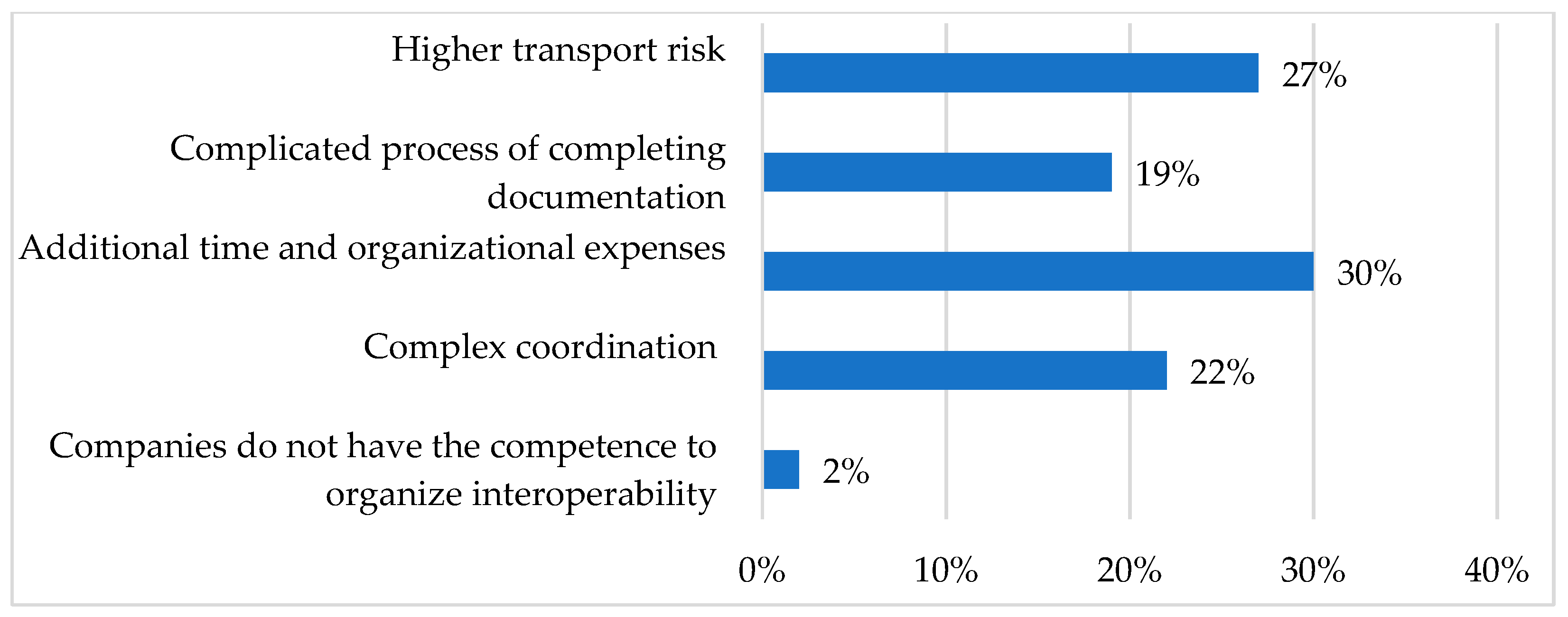 Sustainability 13 12766 g007