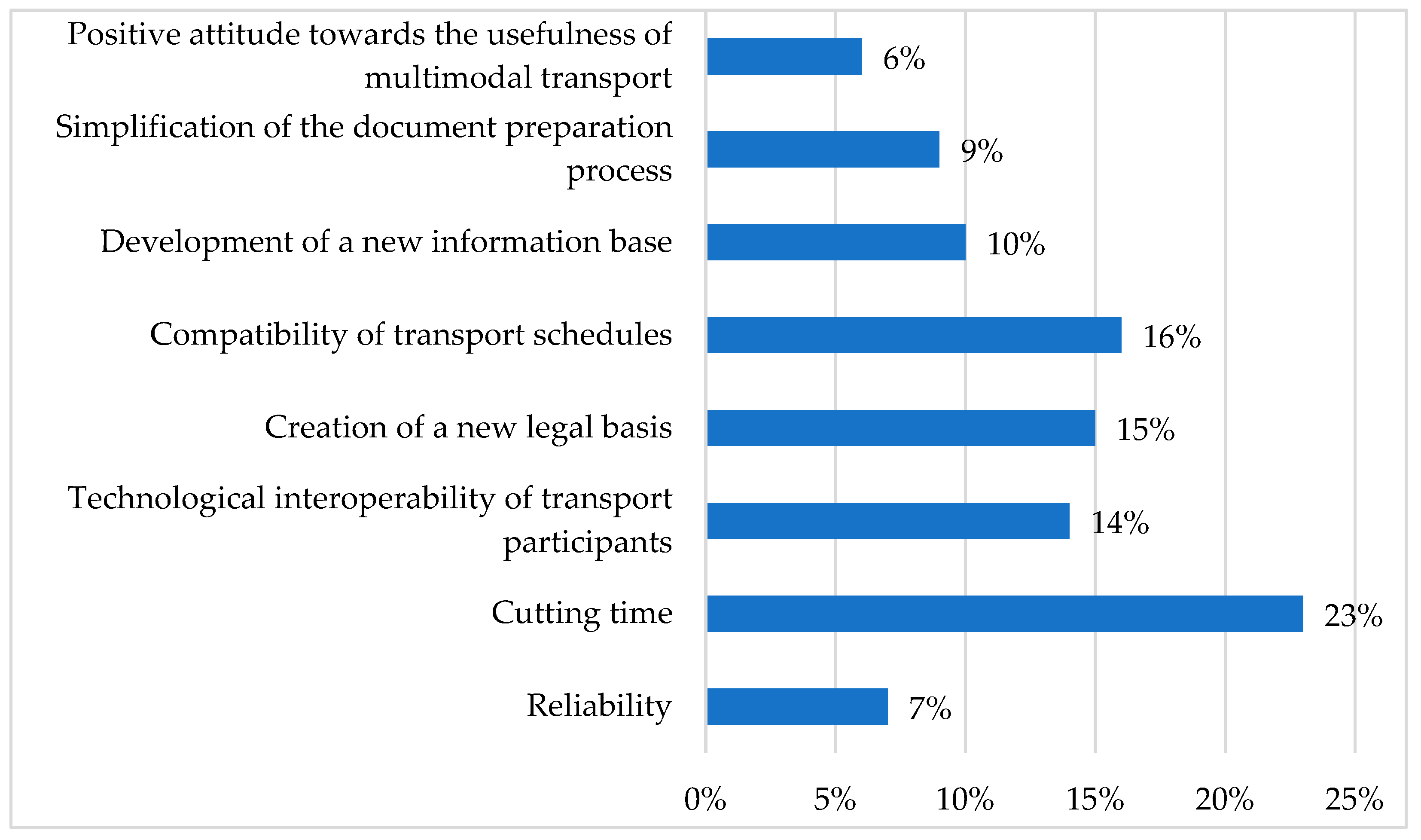 Sustainability 13 12766 g008