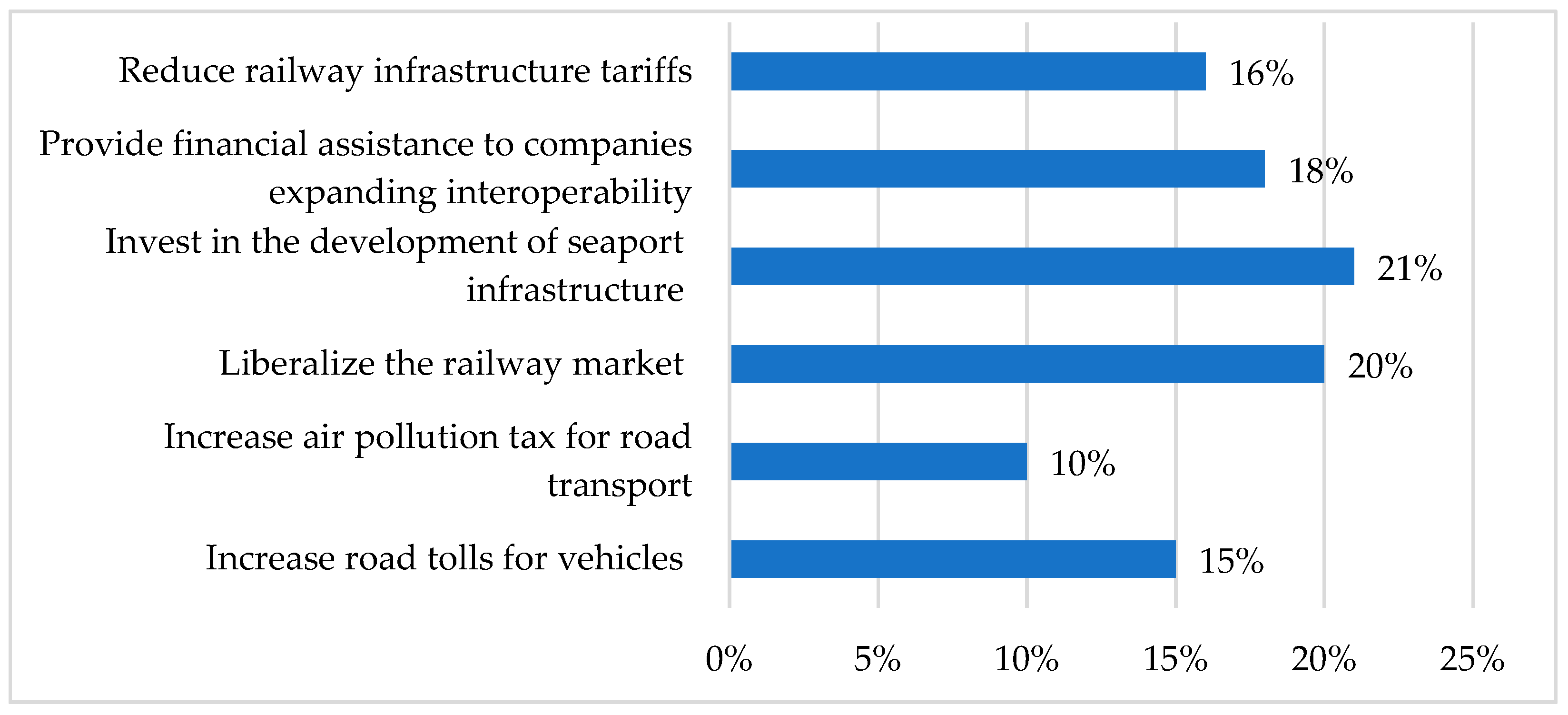 Sustainability 13 12766 g009