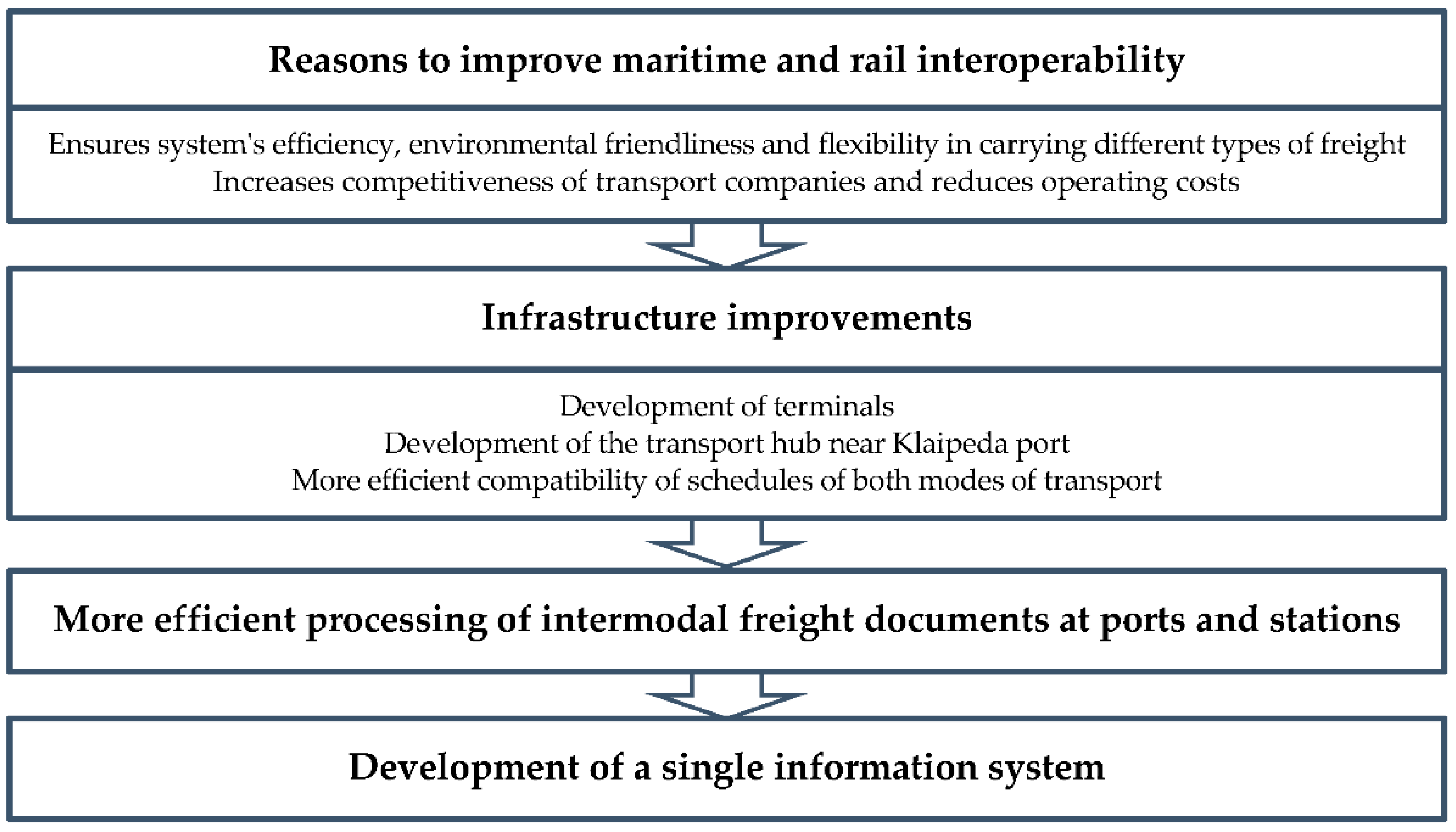 Sustainability 13 12766 g010