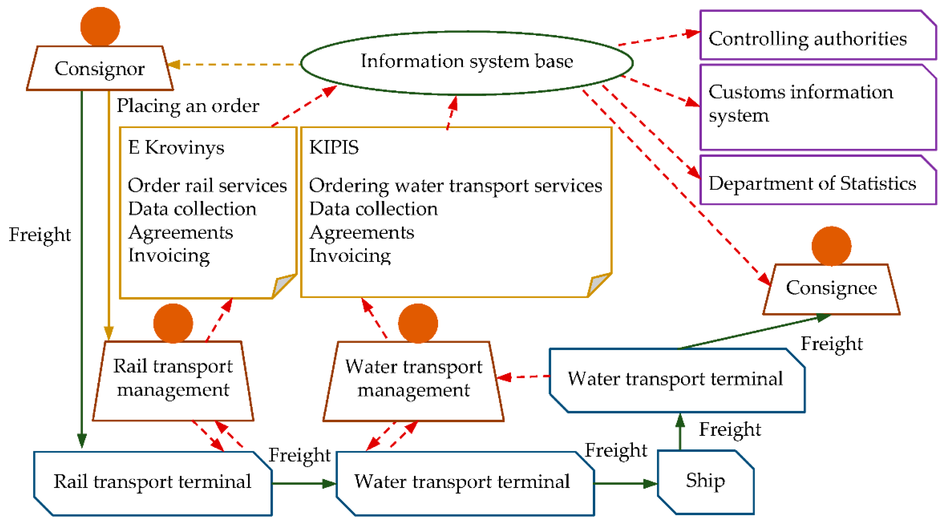 Sustainability 13 12766 g011
