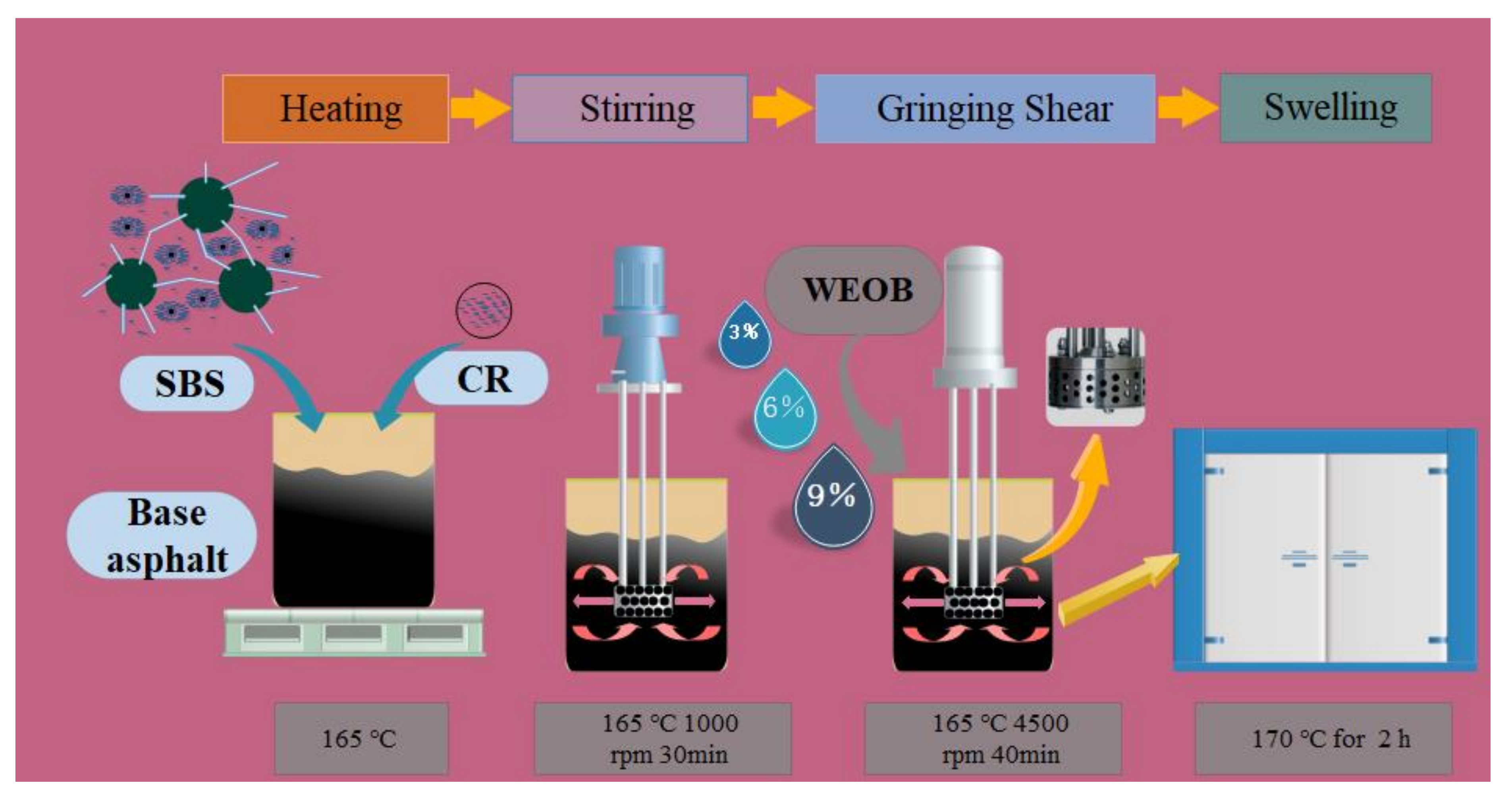 Sustainability 13 12772 g002 550