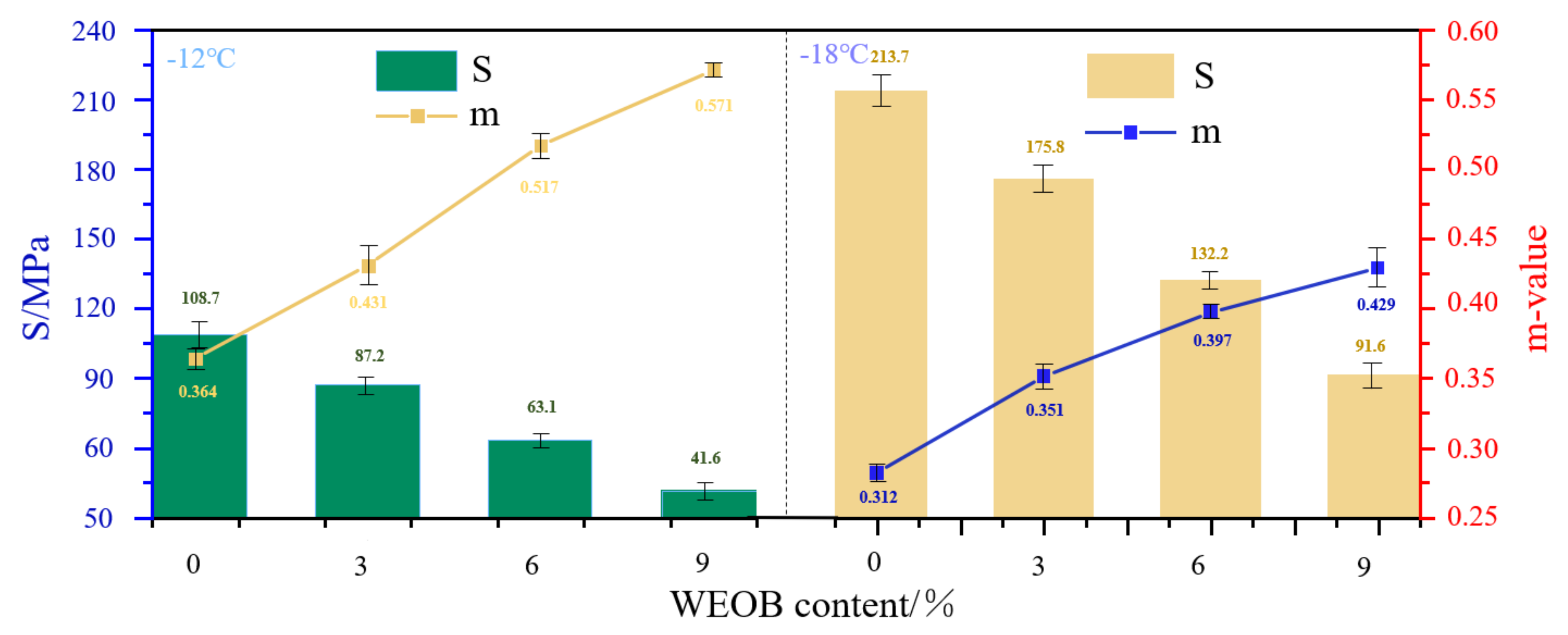 Sustainability 13 12772 g008 550