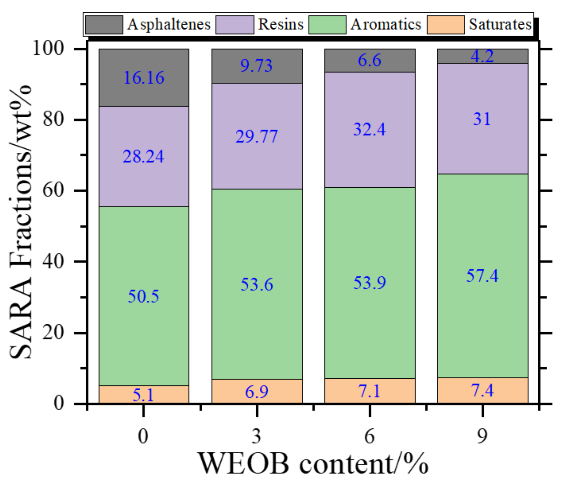Sustainability 13 12772 g009 550