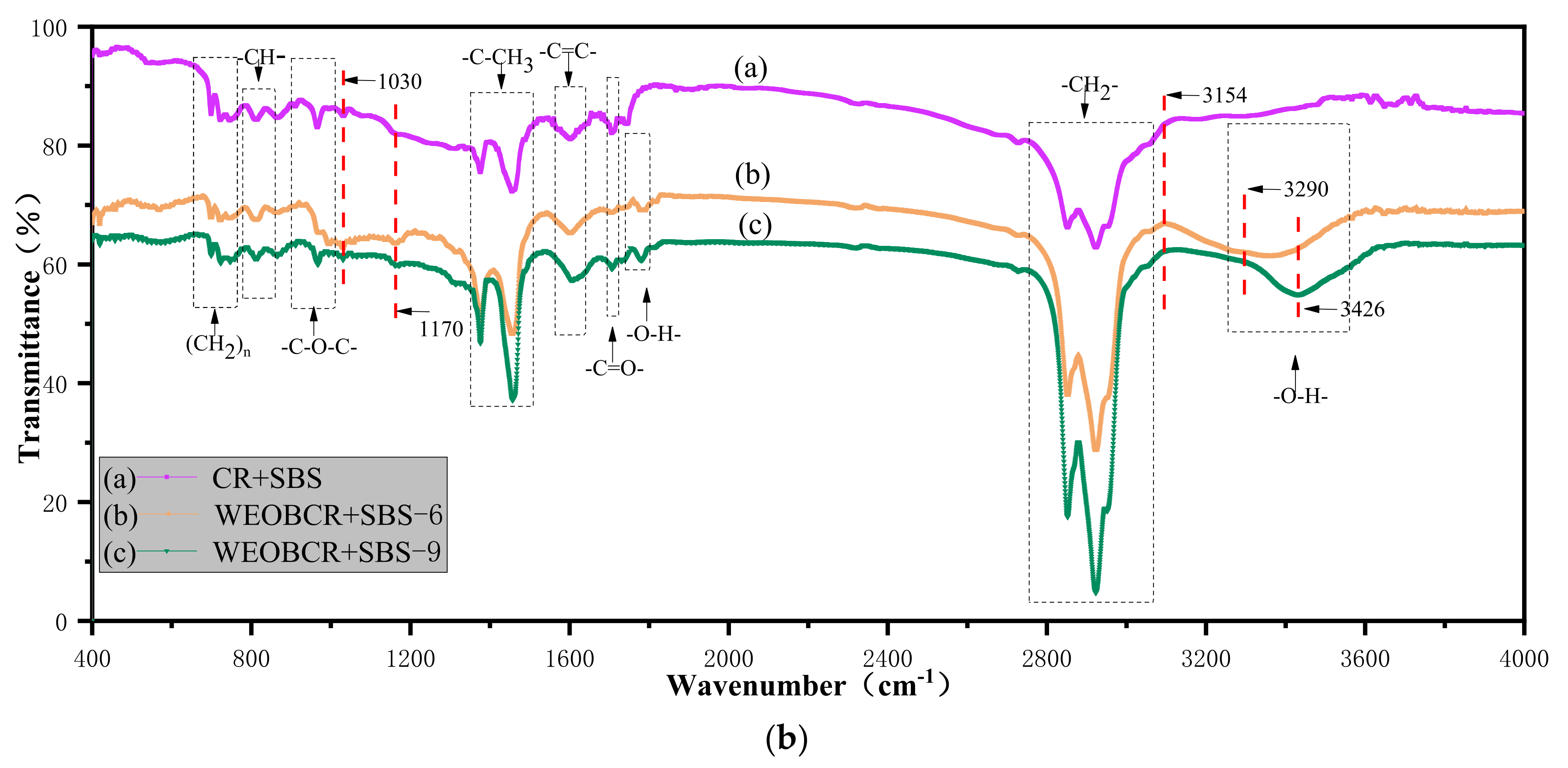 Sustainability 13 12772 g011b 550