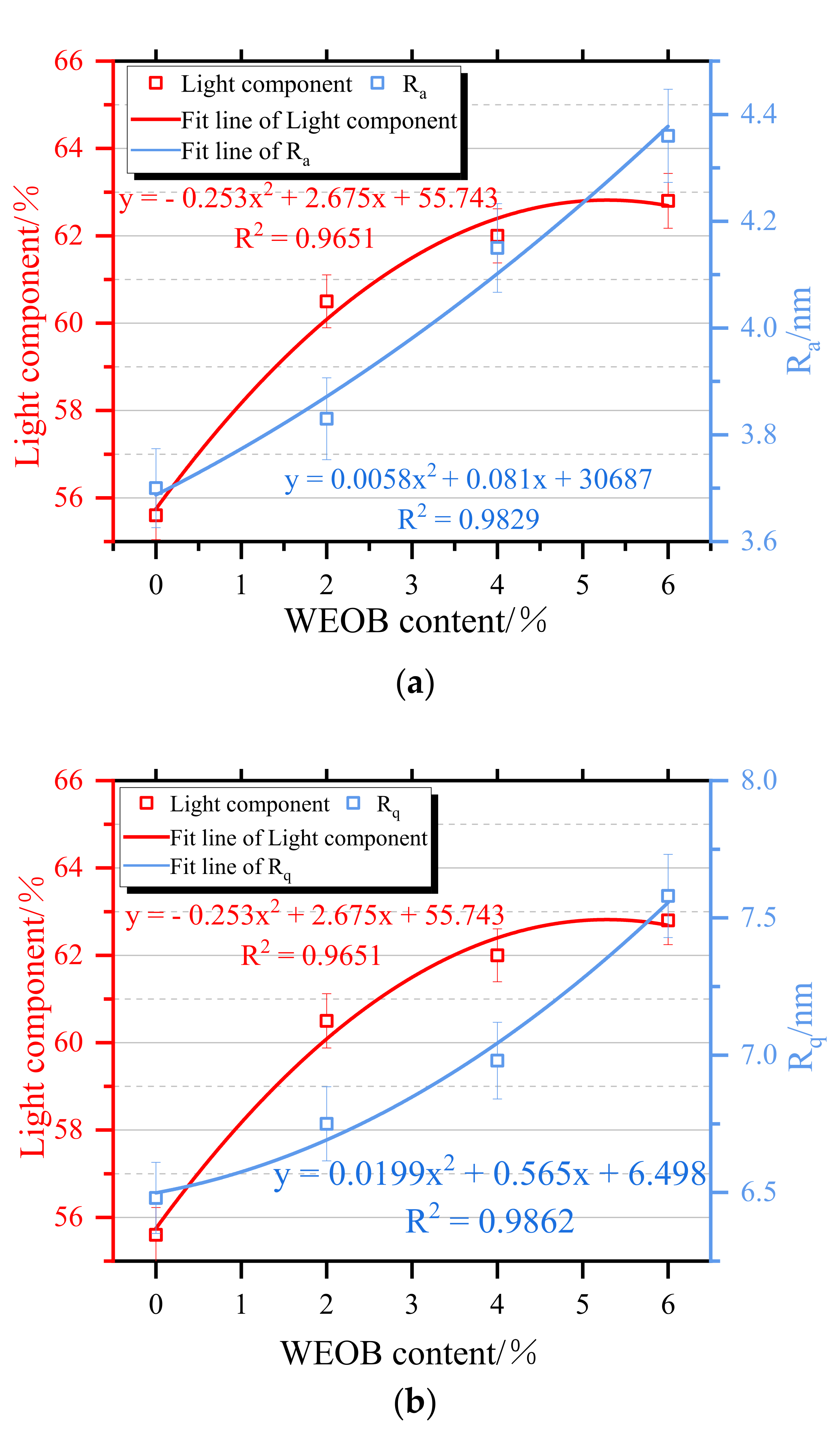 Sustainability 13 12772 g013 550