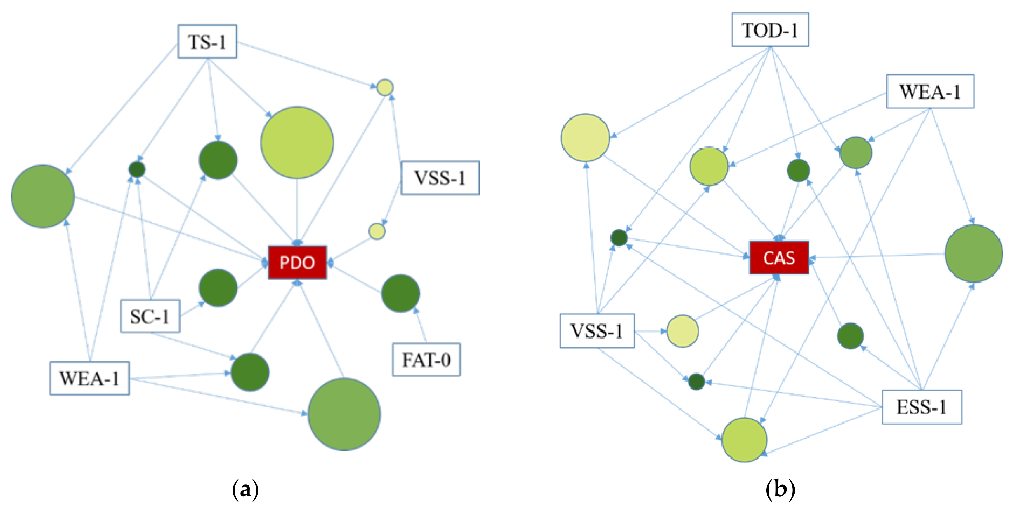 Sustainability 13 12773 g002 550