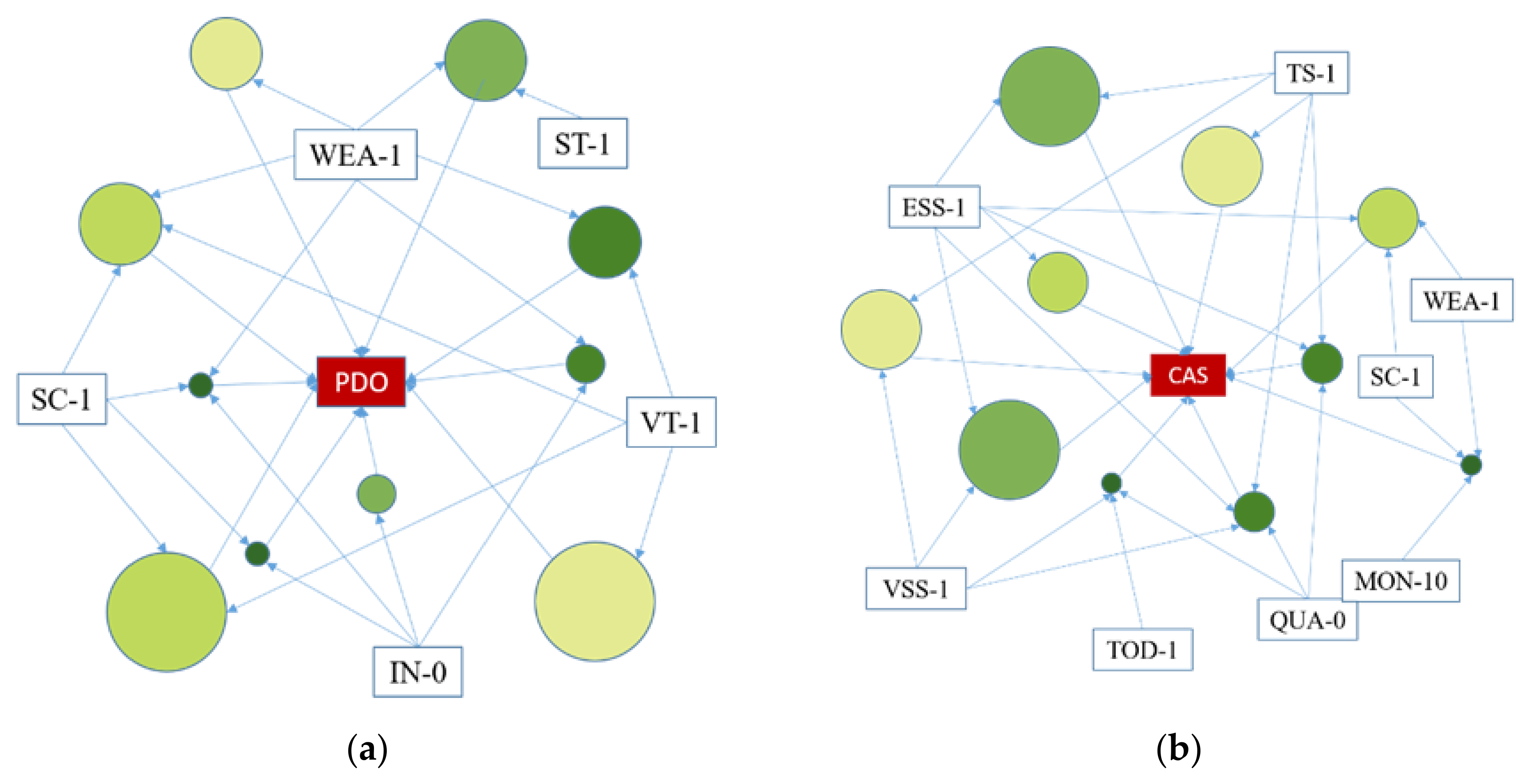 Sustainability 13 12773 g003 550