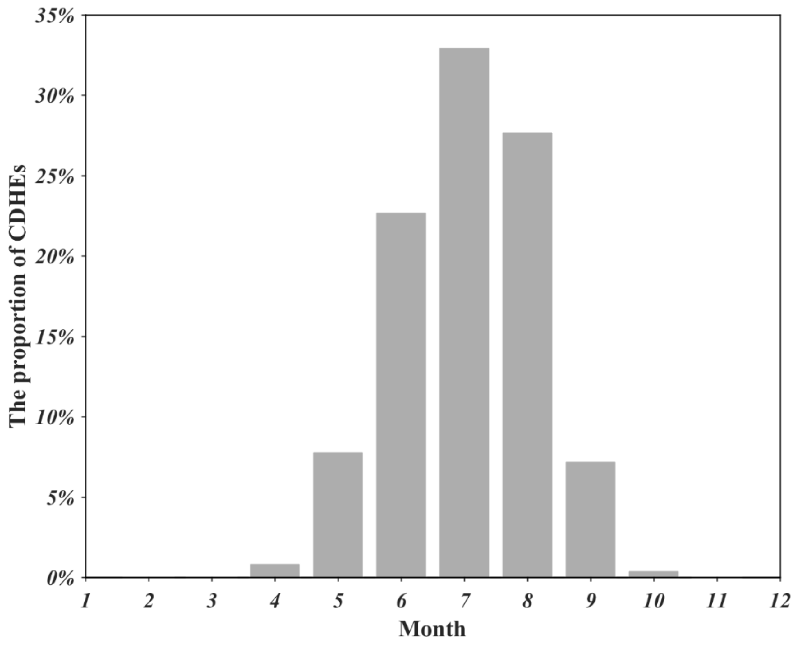 Sustainability 13 12774 g001 550