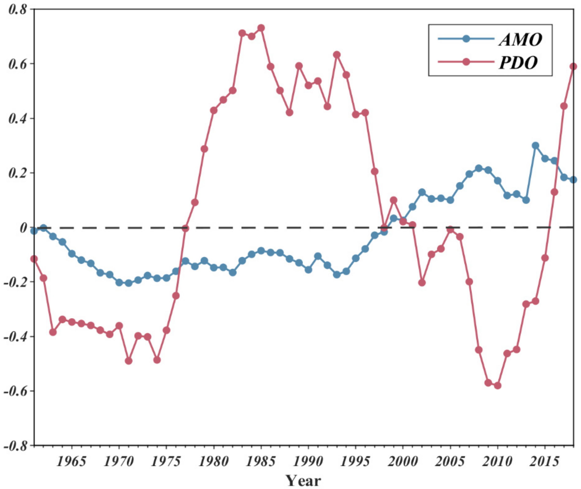 Sustainability 13 12774 g002 550