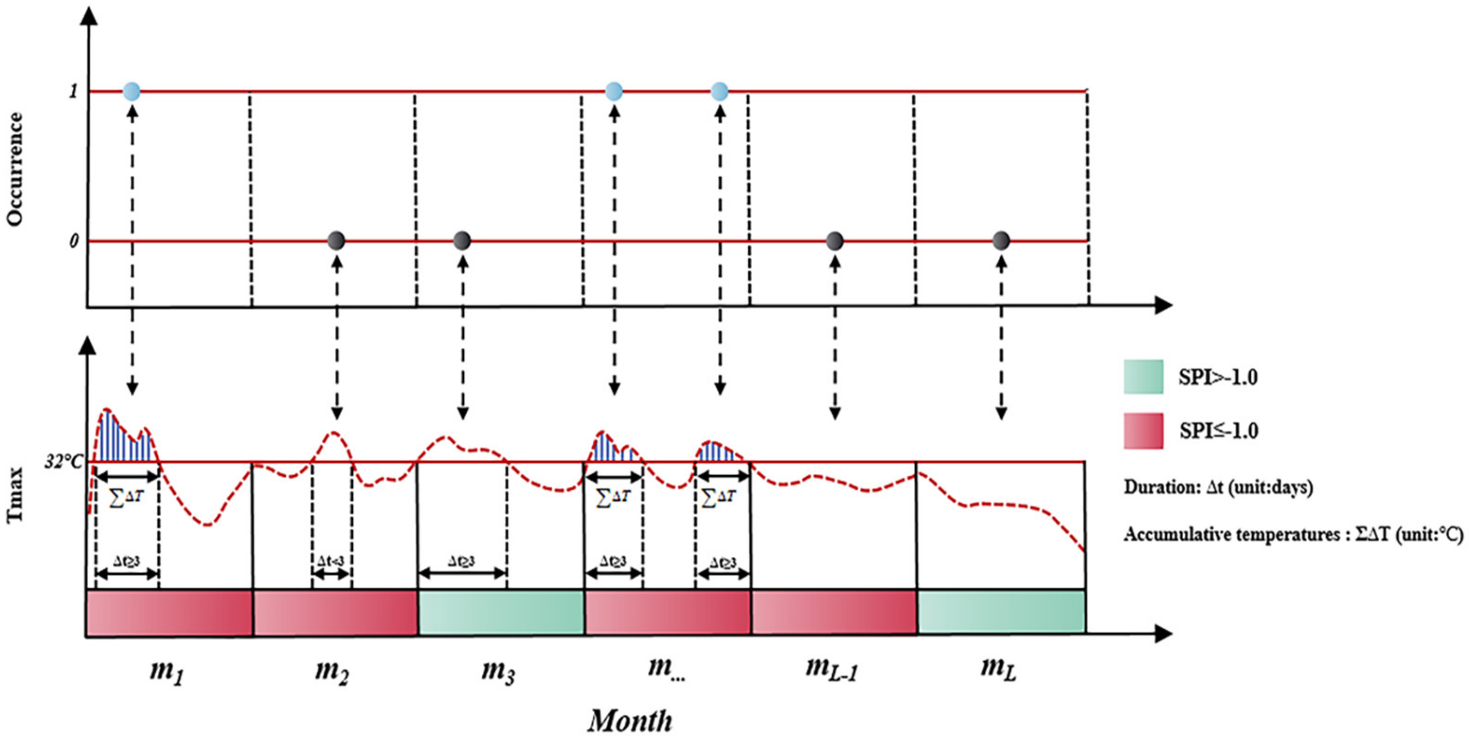 Sustainability 13 12774 g003 550