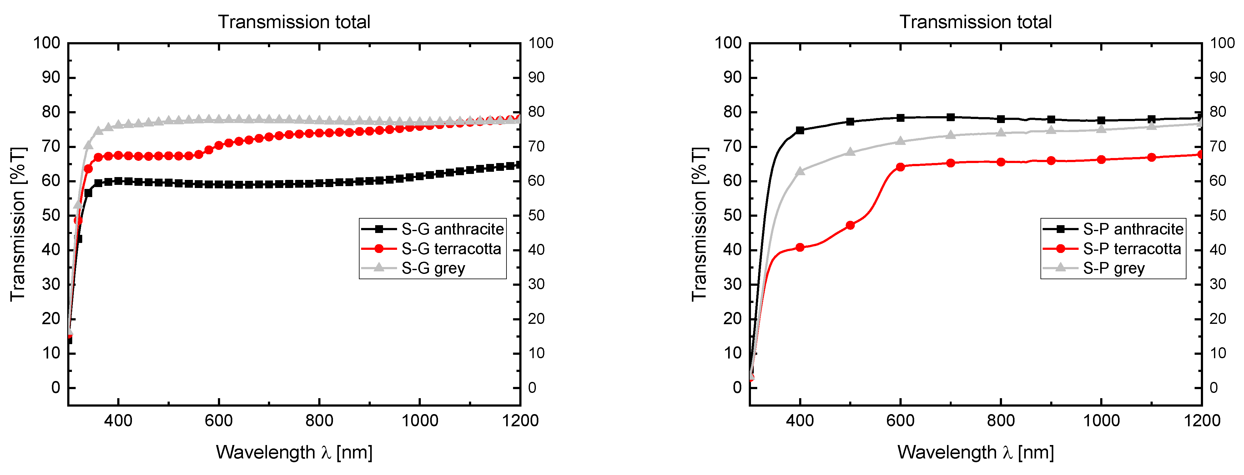 Sustainability 13 12775 g006