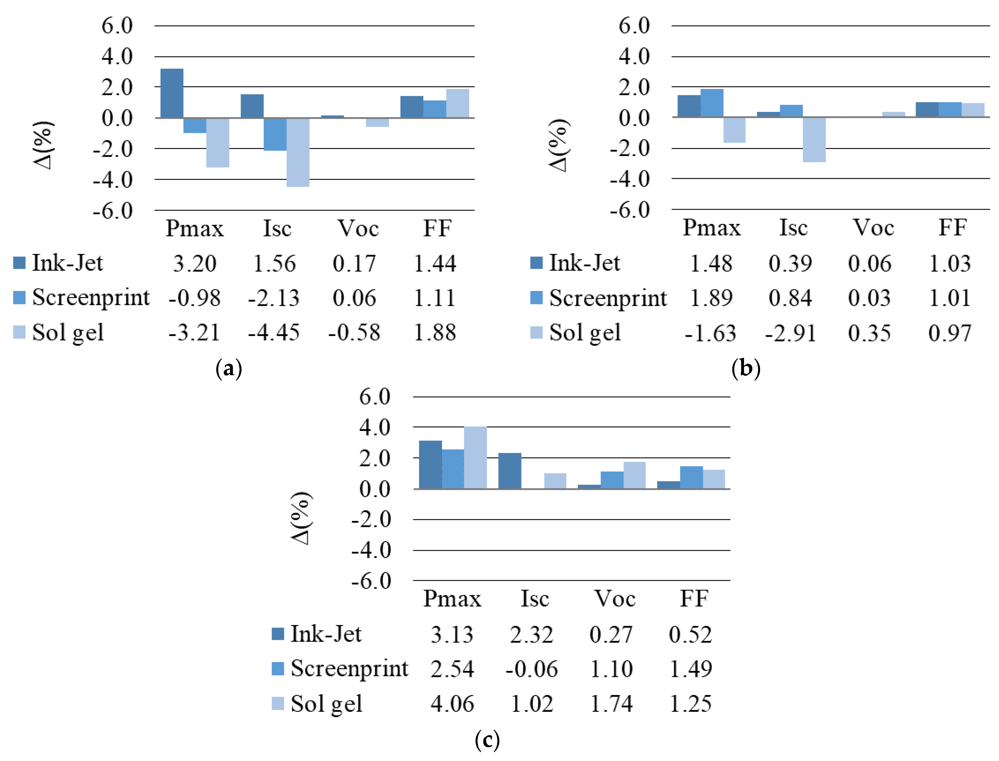 Sustainability 13 12775 g008