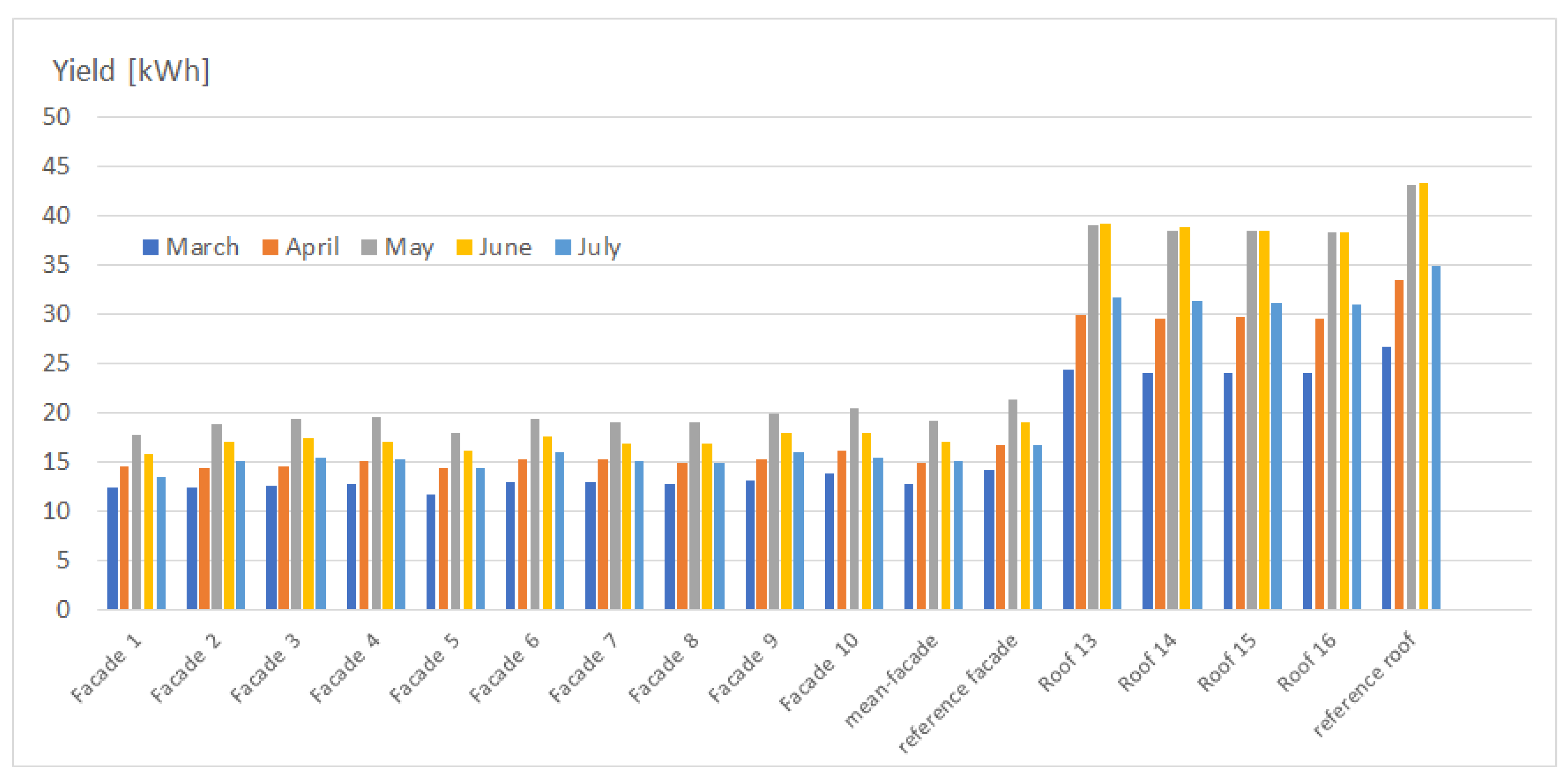 Sustainability 13 12775 g013