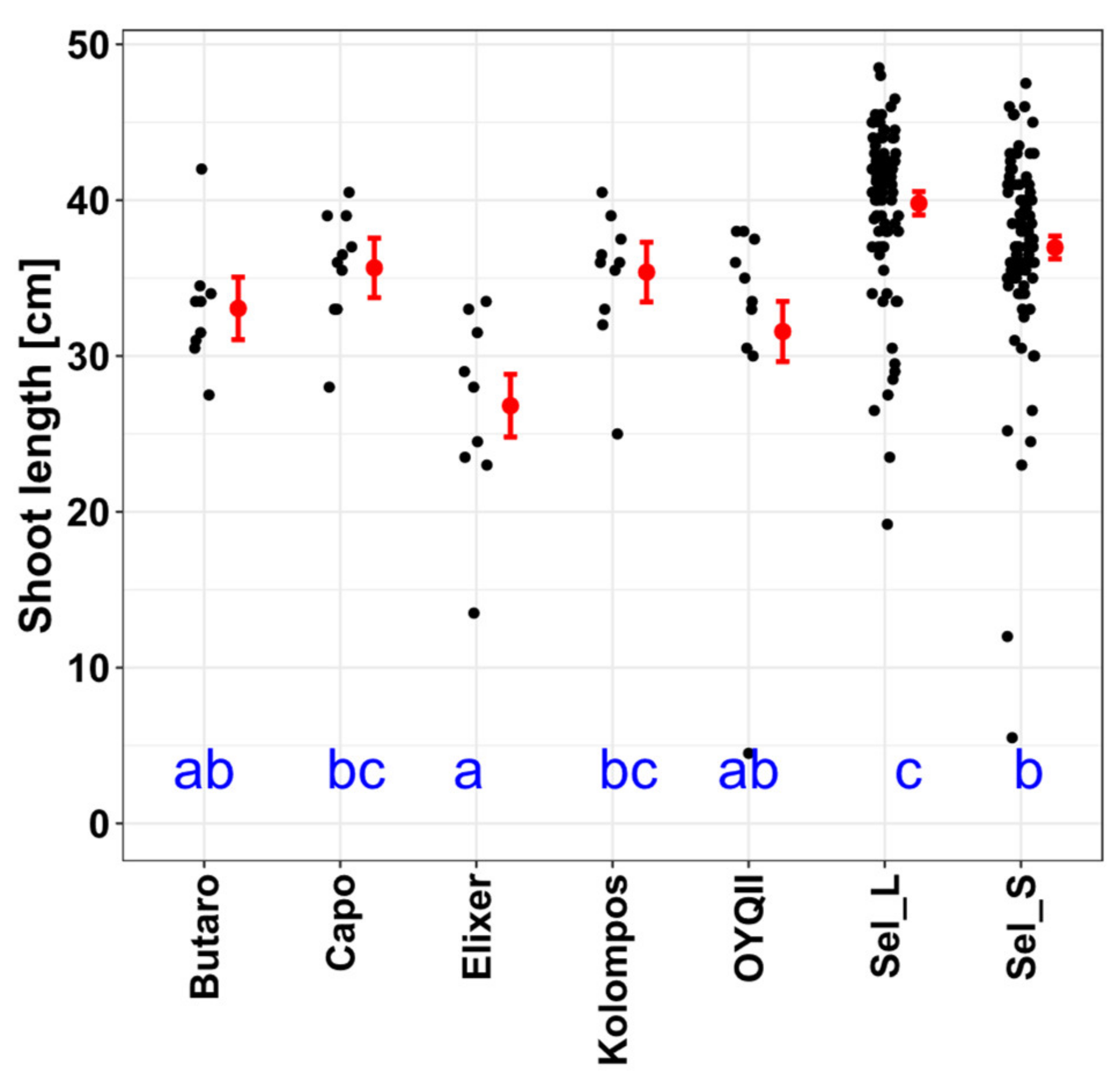 Sustainability 13 12778 g003