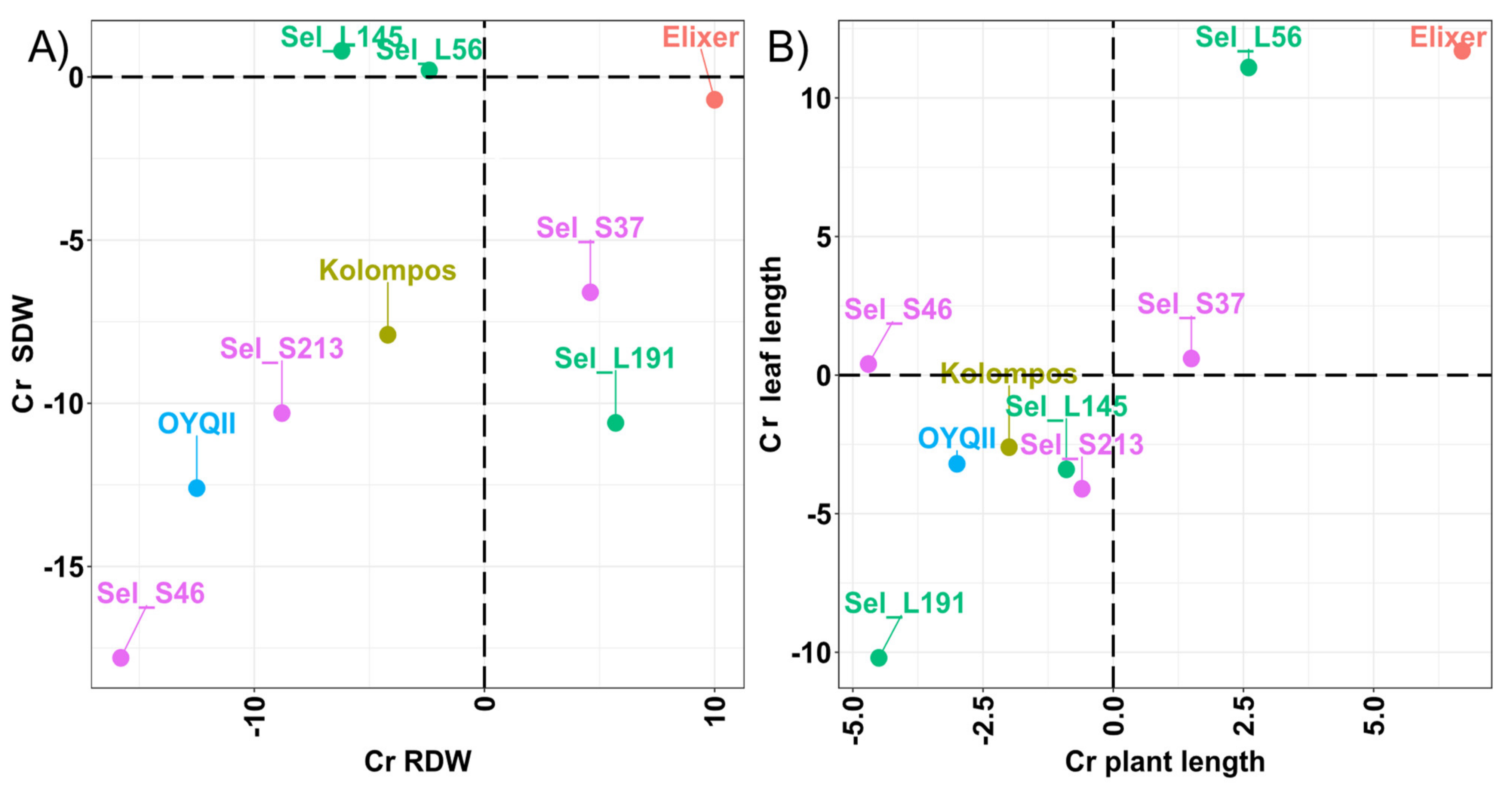 Sustainability 13 12778 g005