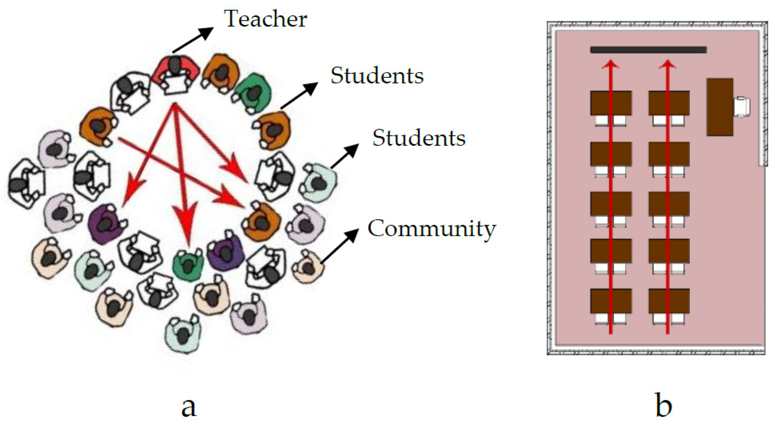 Sustainability 13 12782 g001 550