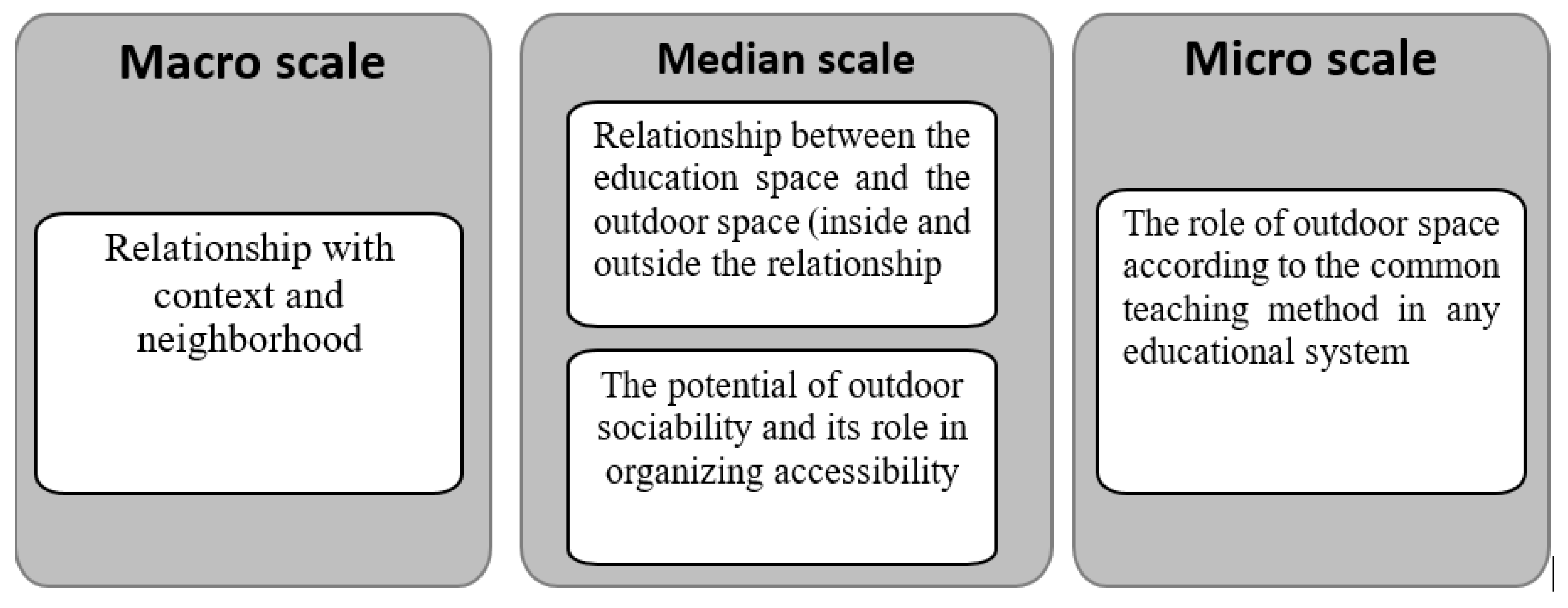 Sustainability 13 12782 g002 550