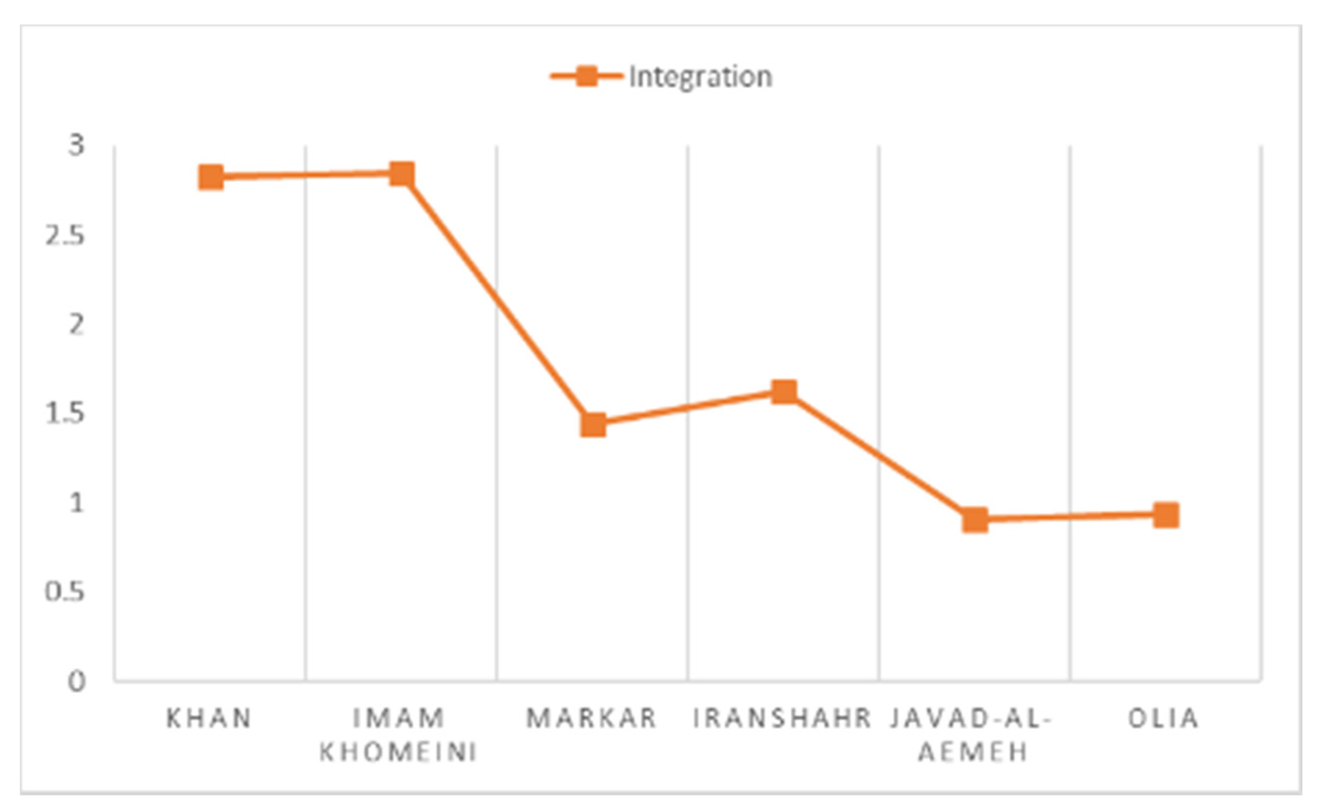 Sustainability 13 12782 g004 550