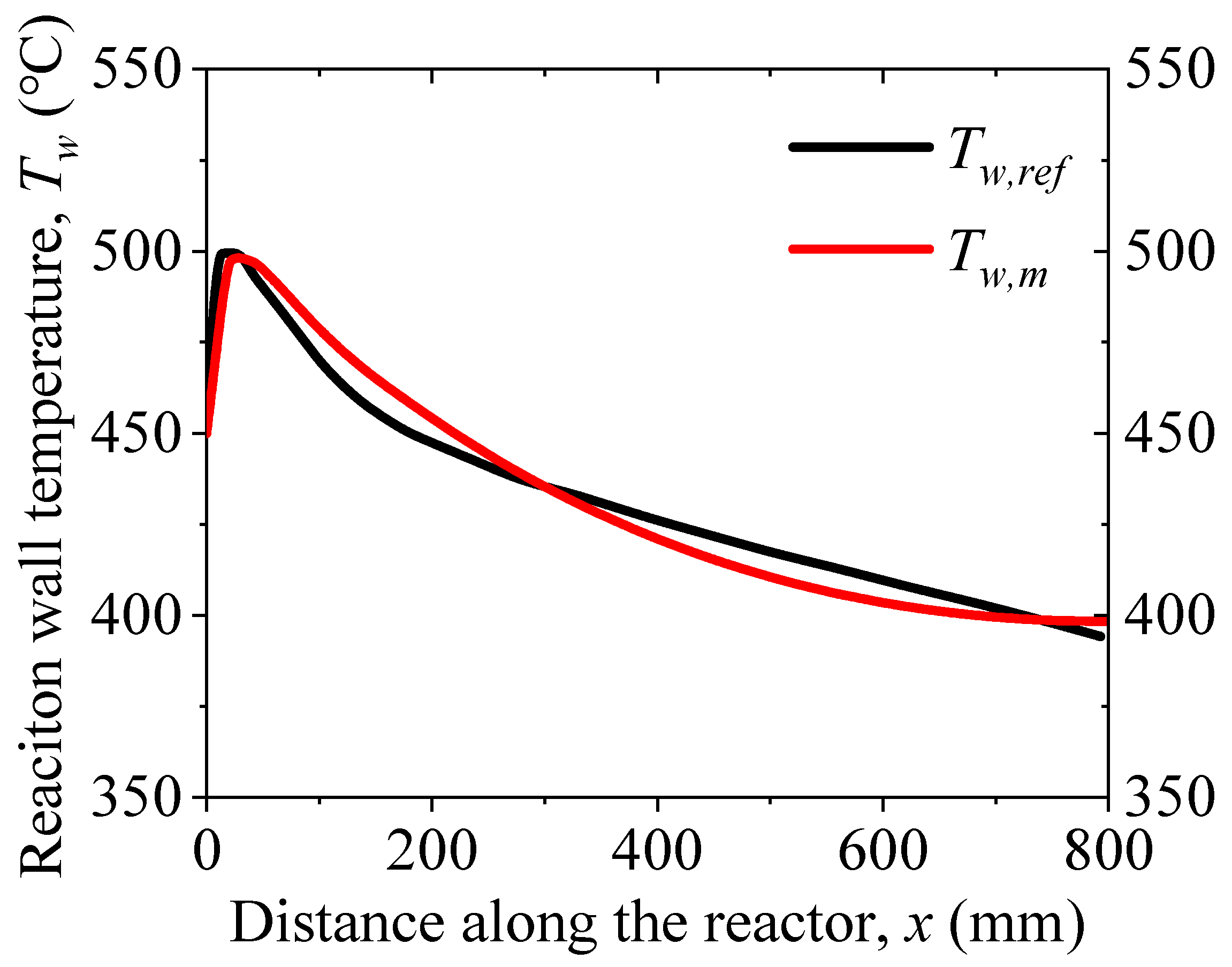 Sustainability 13 12783 g005 Sustainability 13 12783 g005