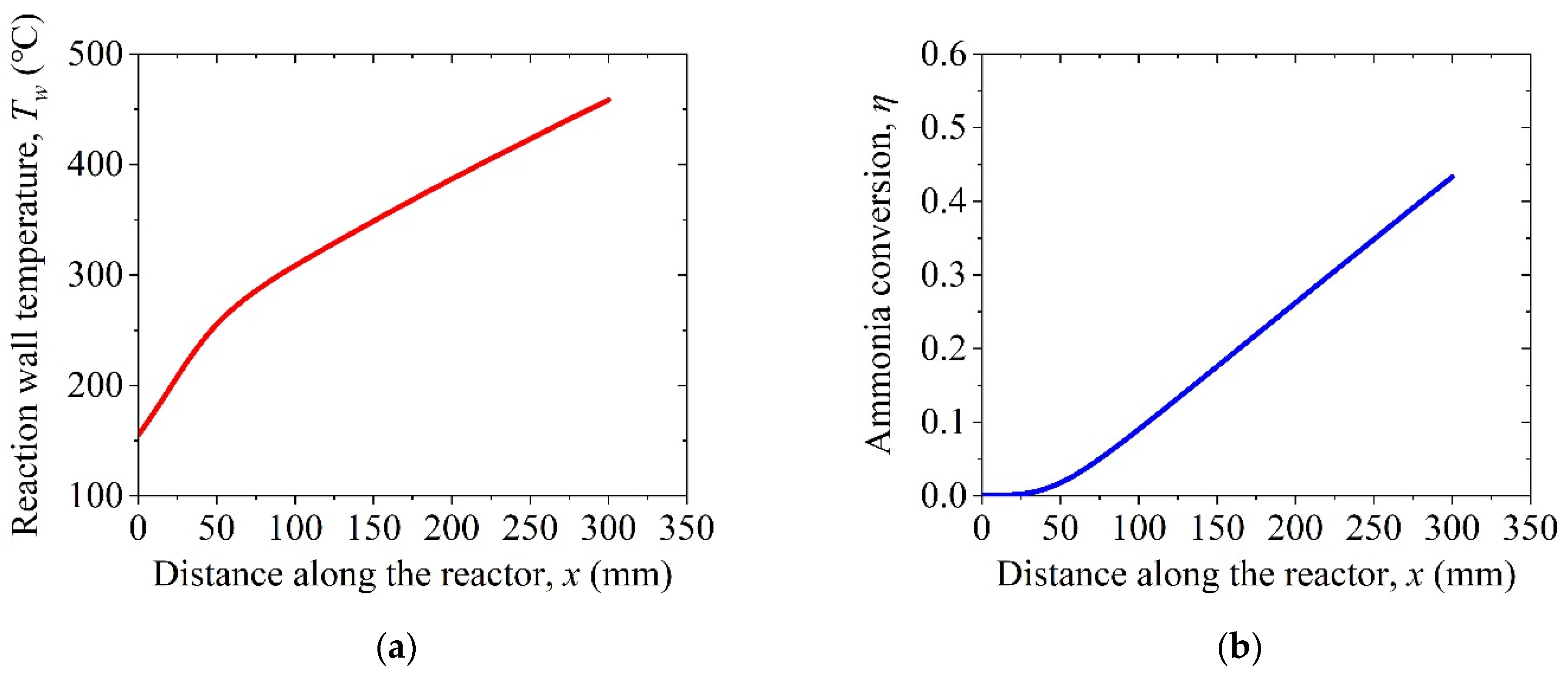 Sustainability 13 12783 g007 Sustainability 13 12783 g007