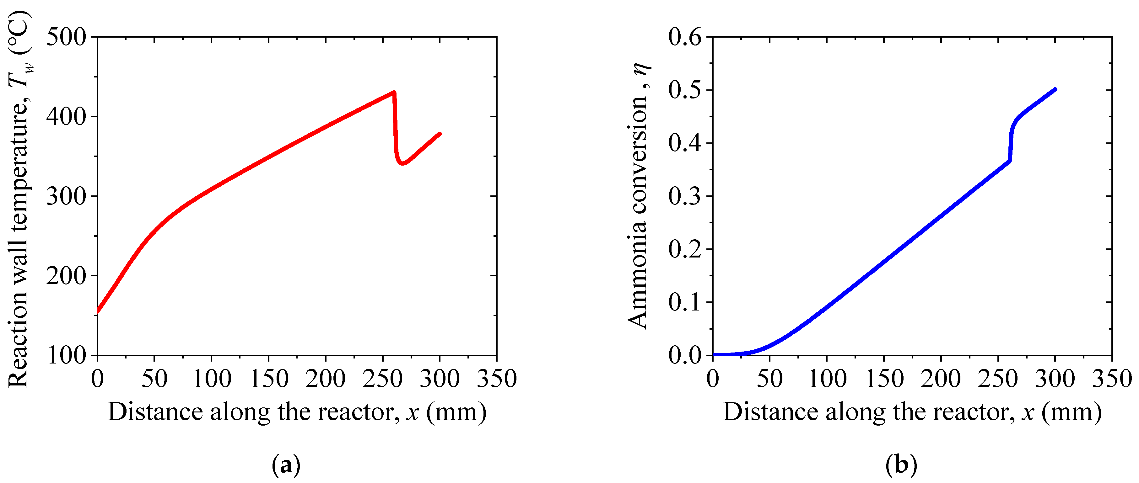 Sustainability 13 12783 g008 Sustainability 13 12783 g008