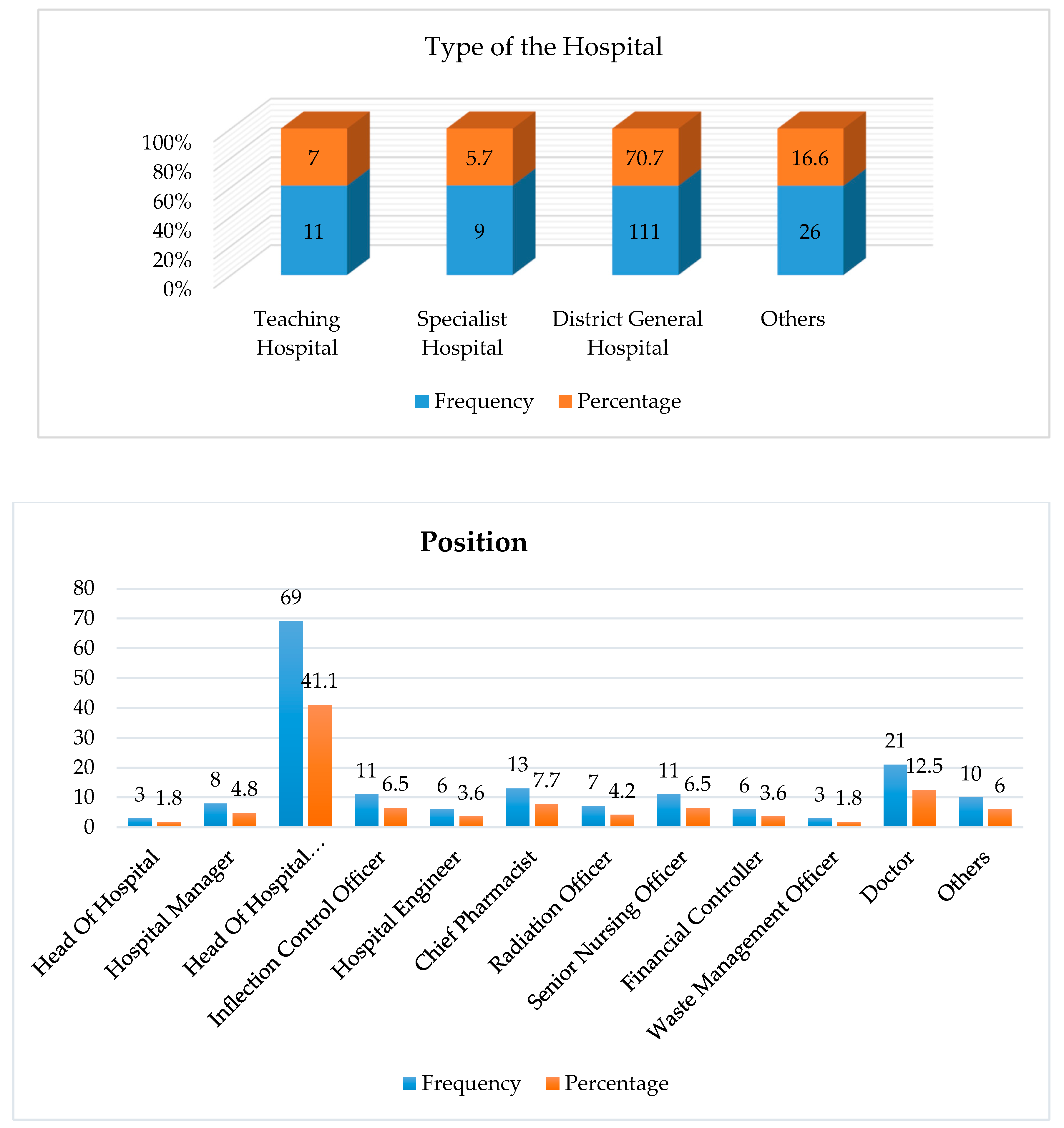Sustainability 13 12785 g0a1a 550