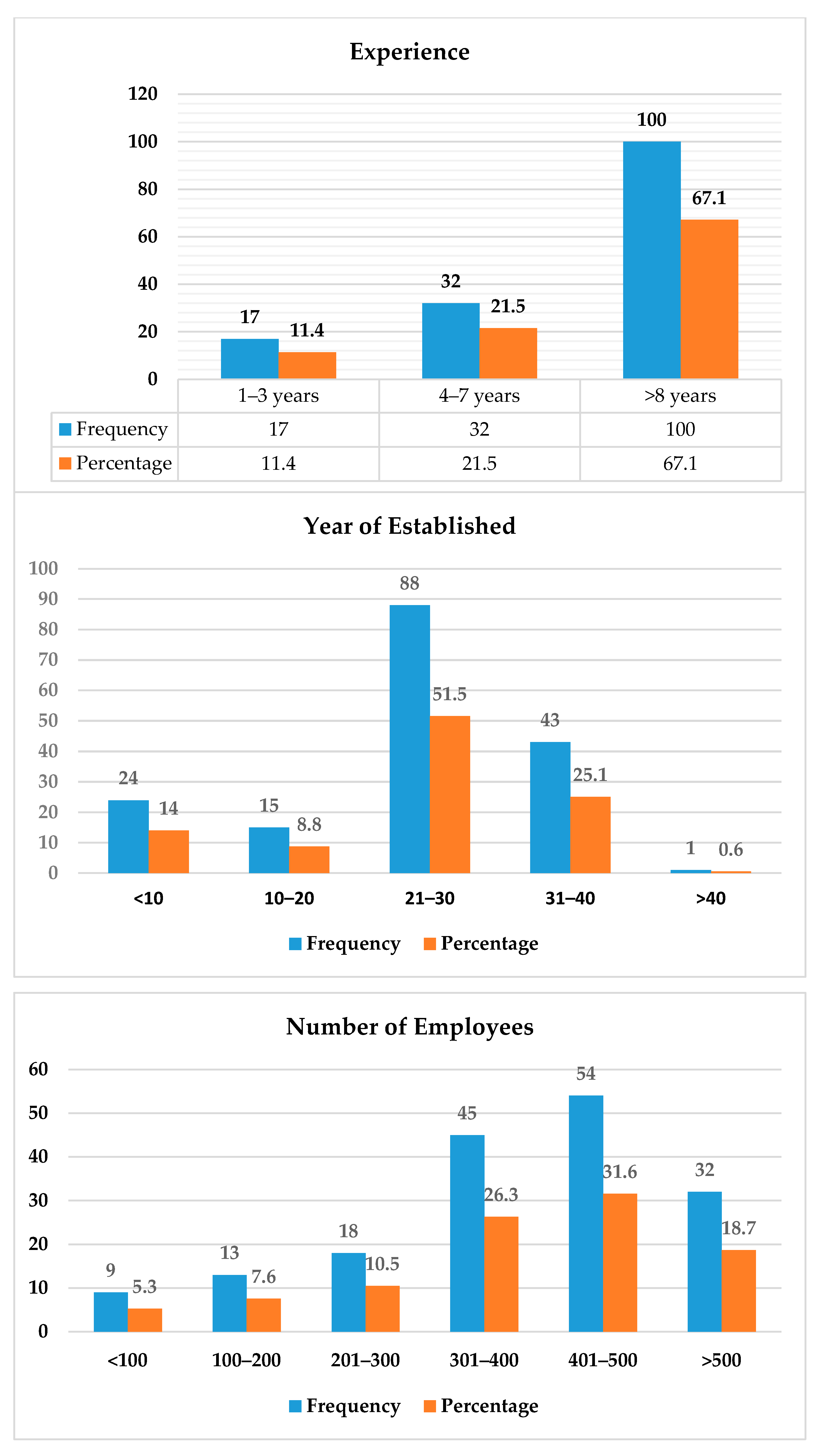 Sustainability 13 12785 g0a1c 550